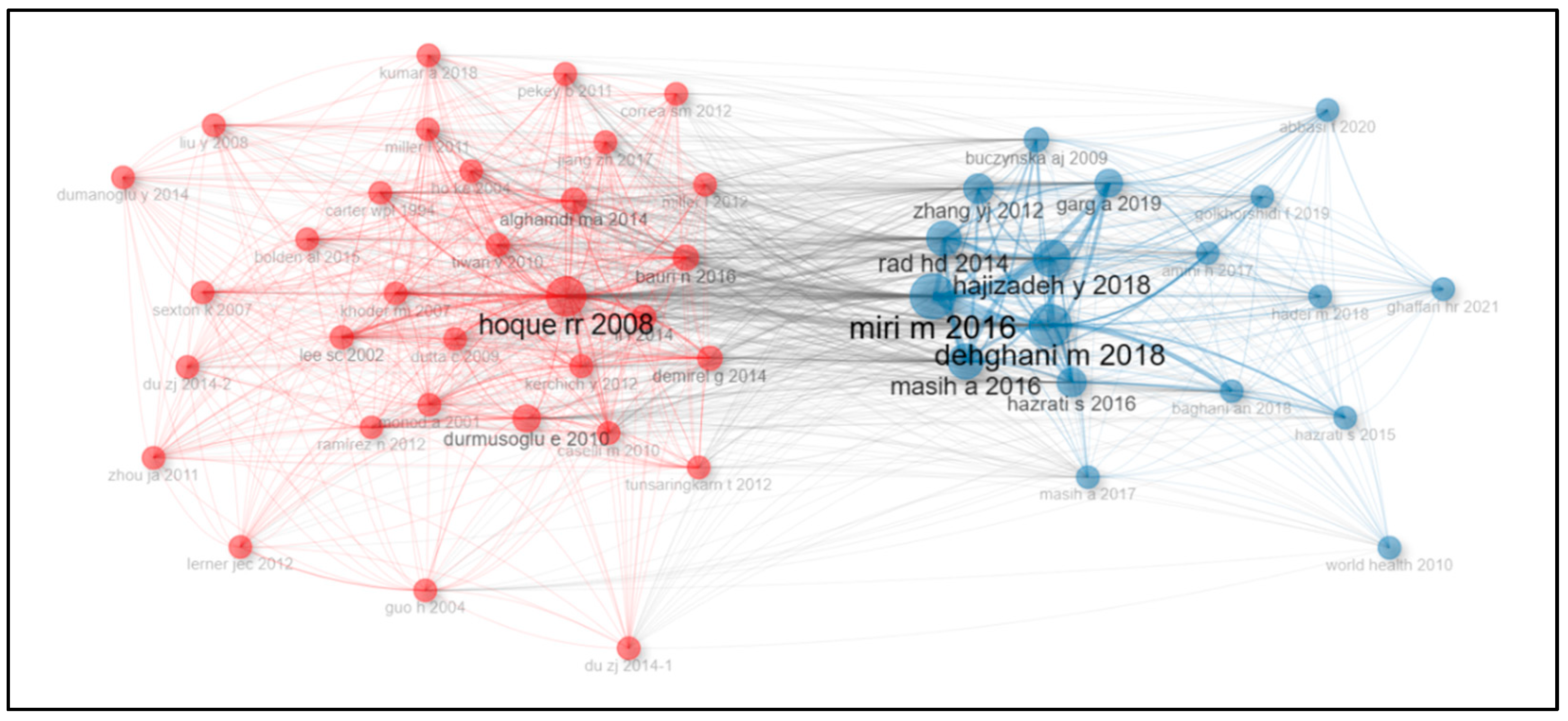 Atmosphere 16 01353 g008 Atmosphere 16 01353 g008