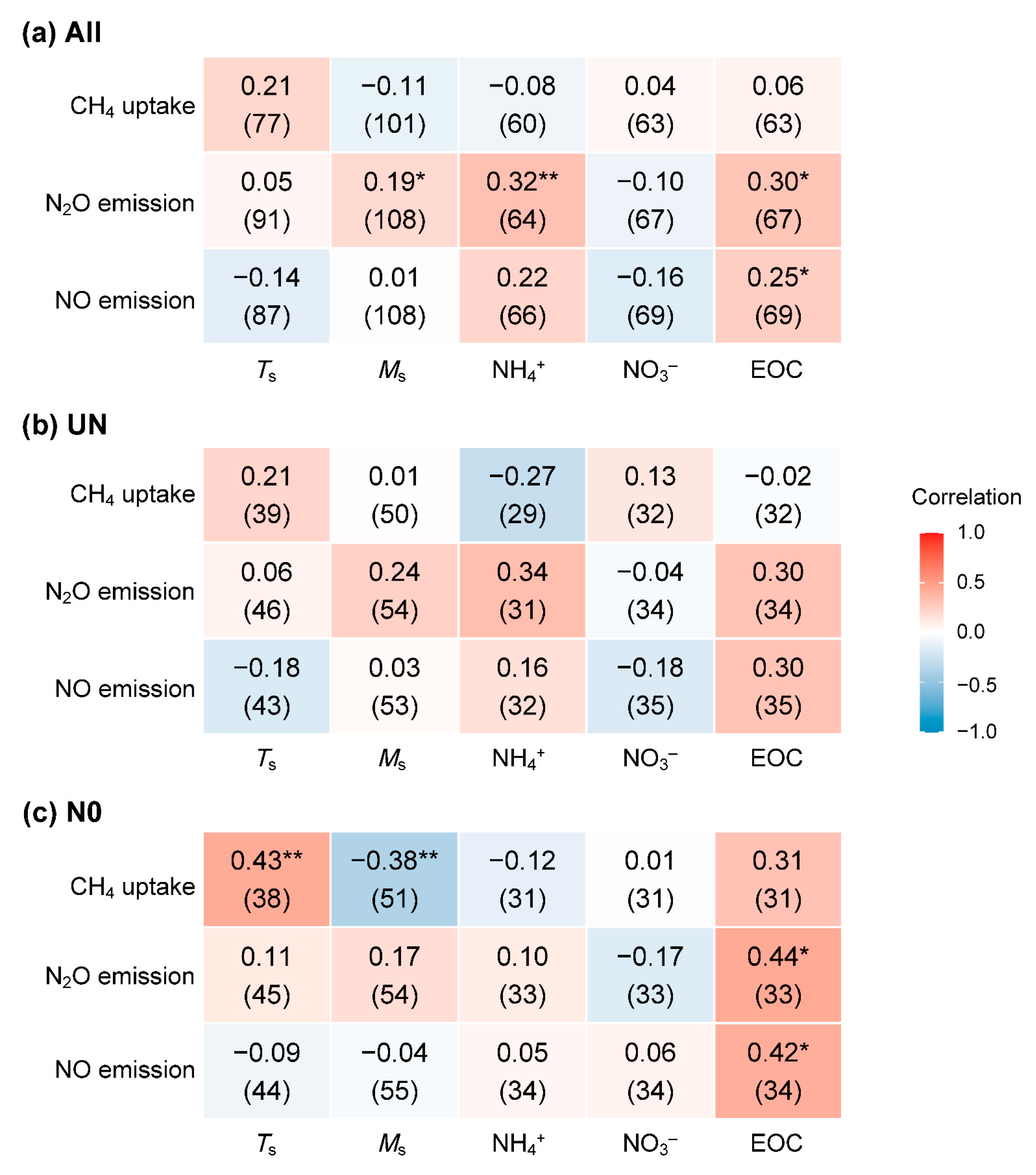 Atmosphere 16 01354 g004 Atmosphere 16 01354 g004