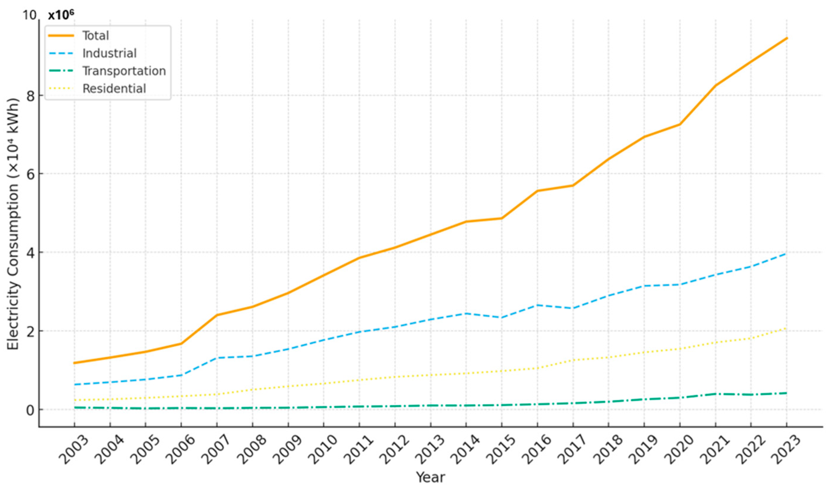 Atmosphere 16 01355 g002 Atmosphere 16 01355 g002