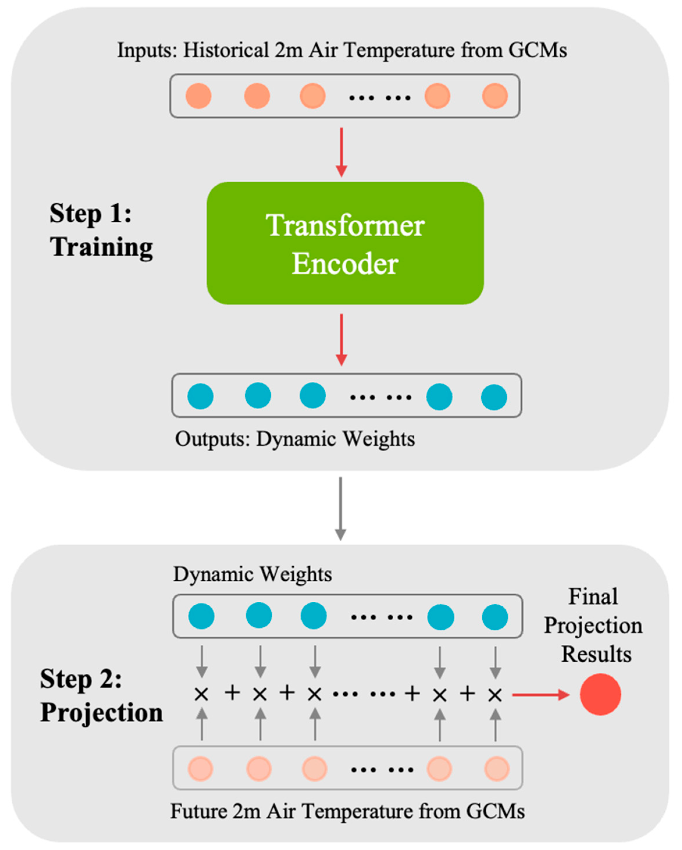 Atmosphere 16 01355 g003 Atmosphere 16 01355 g003