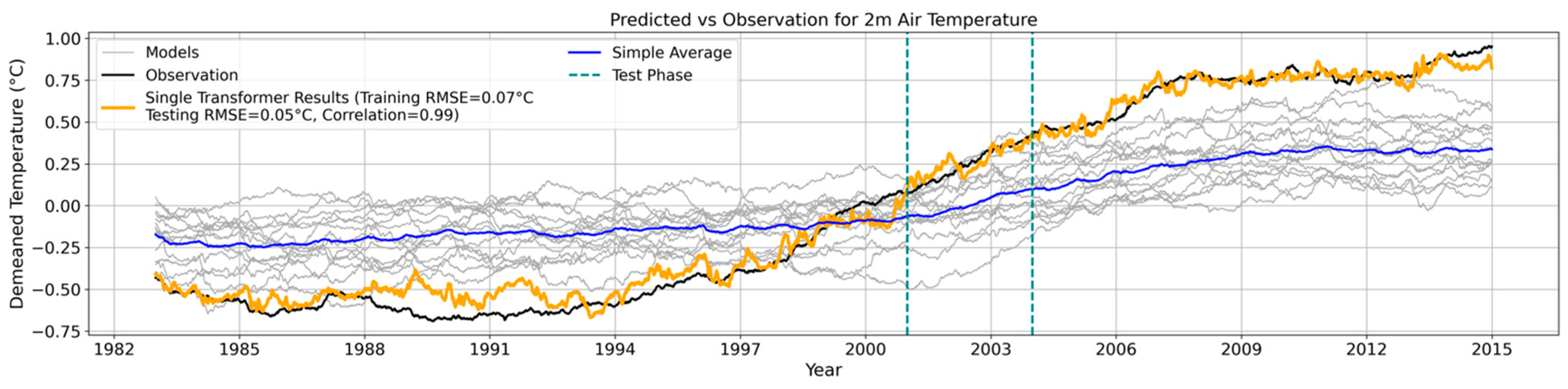 Atmosphere 16 01355 g004 Atmosphere 16 01355 g004