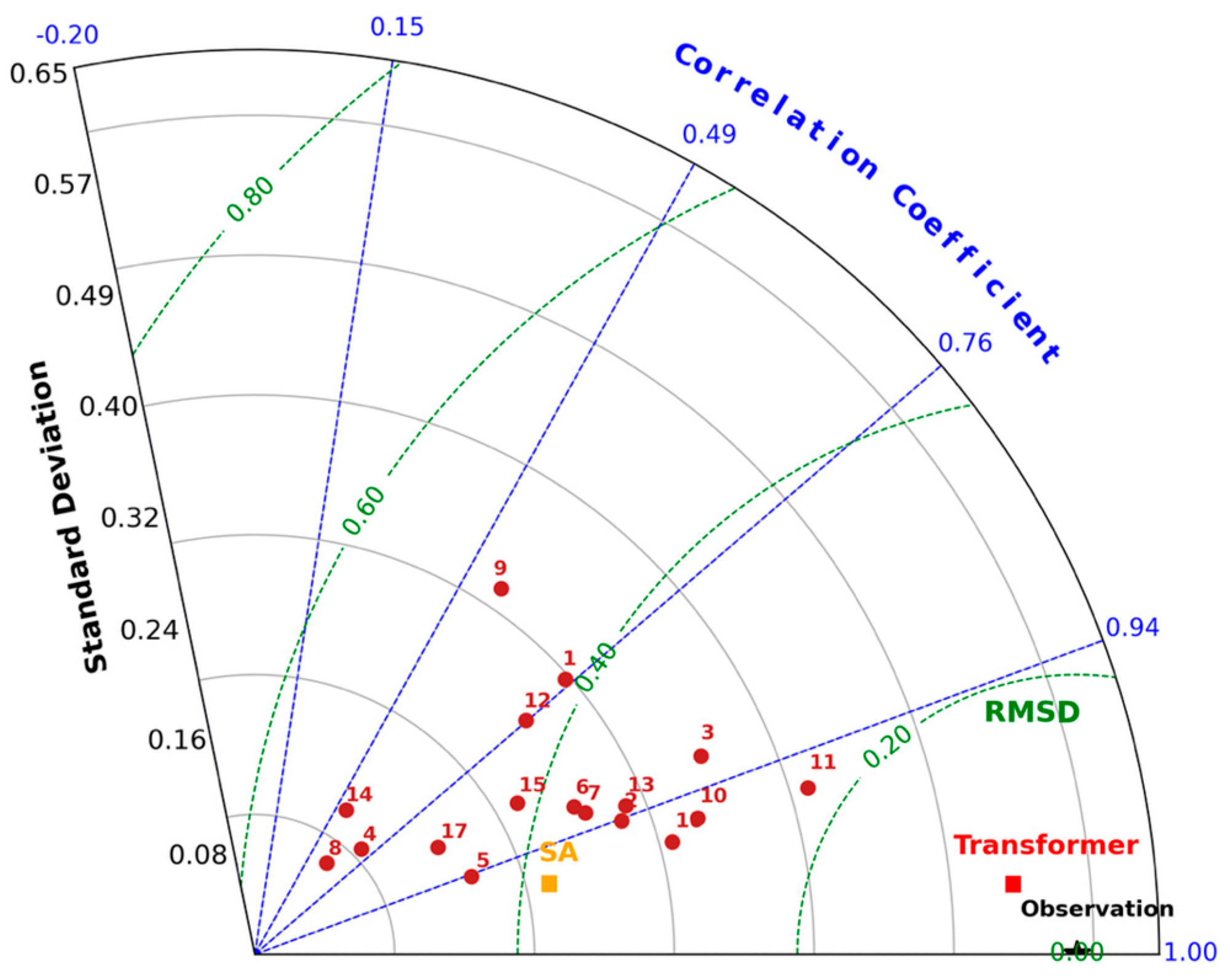 Atmosphere 16 01355 g005 Atmosphere 16 01355 g005