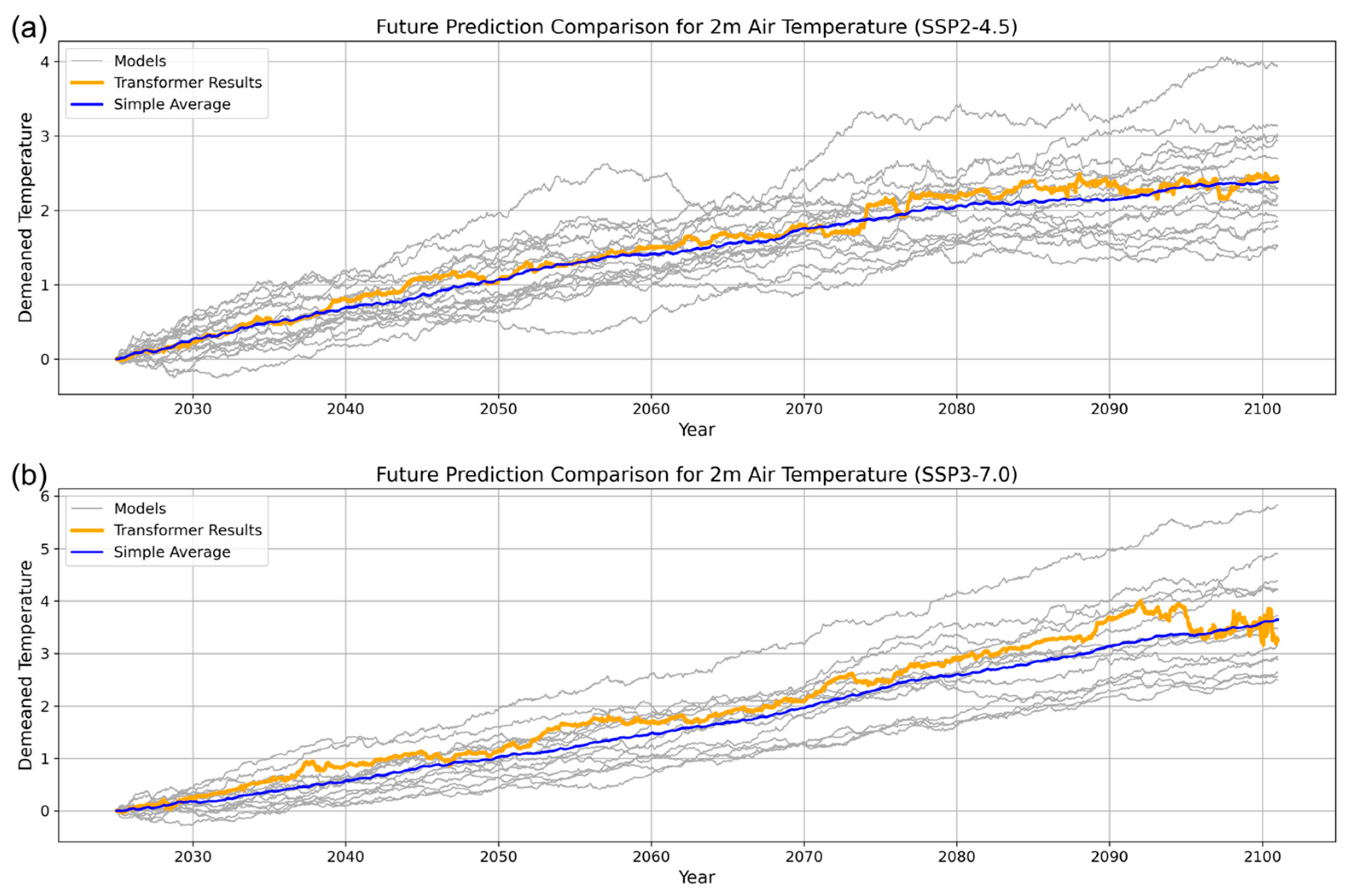 Atmosphere 16 01355 g006 Atmosphere 16 01355 g006