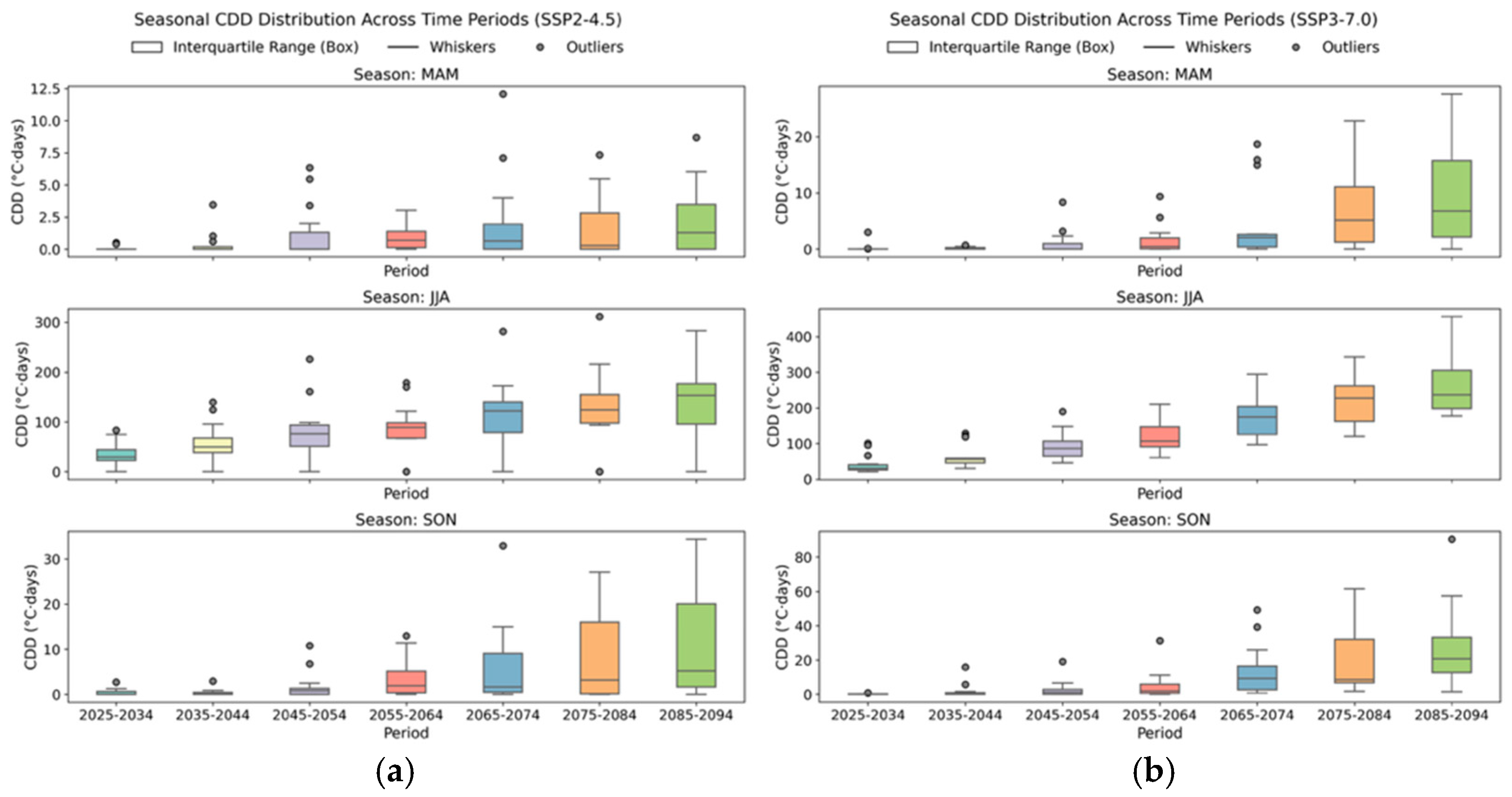 Atmosphere 16 01355 g007 Atmosphere 16 01355 g007