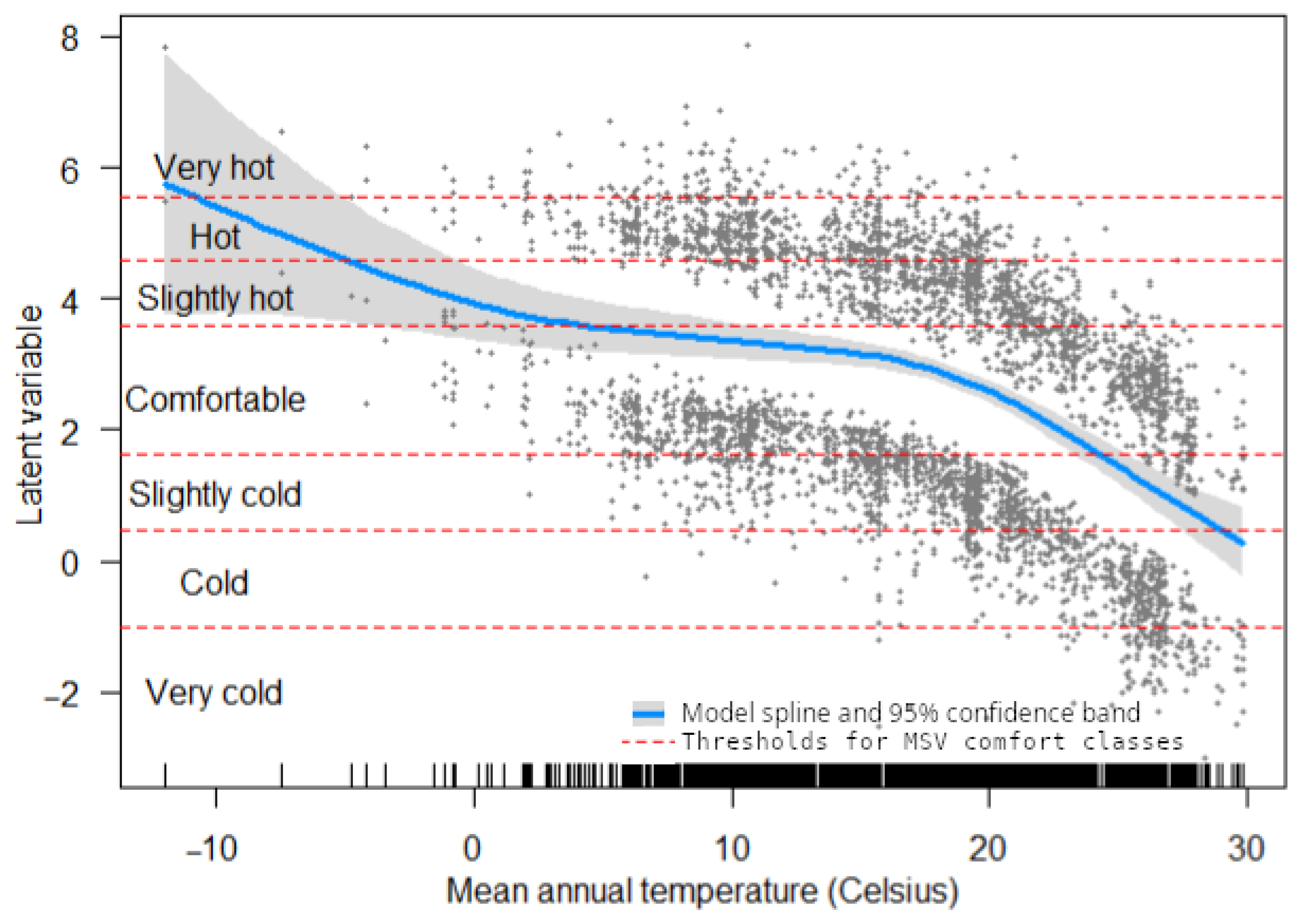 Atmosphere 16 01356 g004 Atmosphere 16 01356 g004
