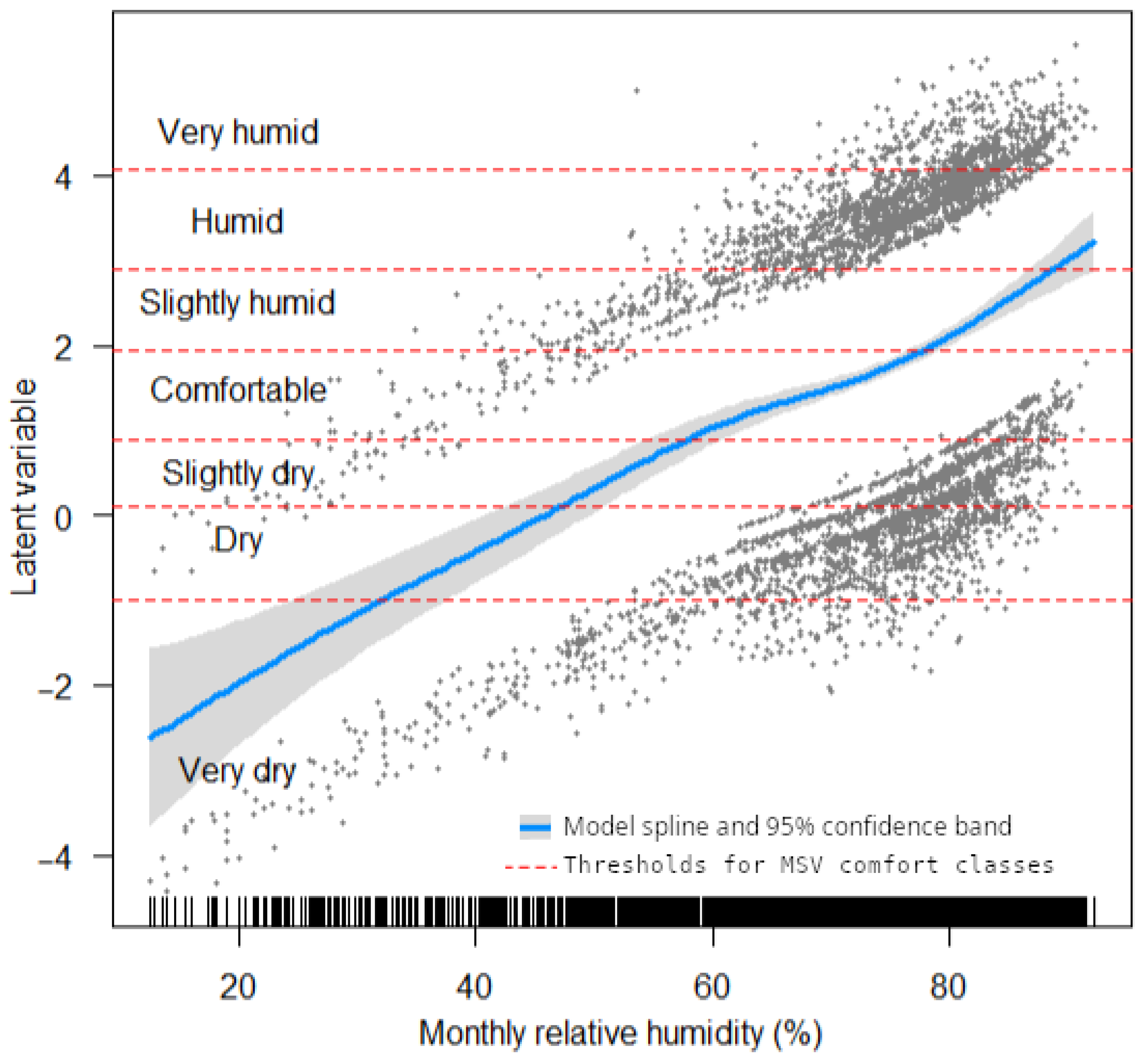 Atmosphere 16 01356 g007 Atmosphere 16 01356 g007