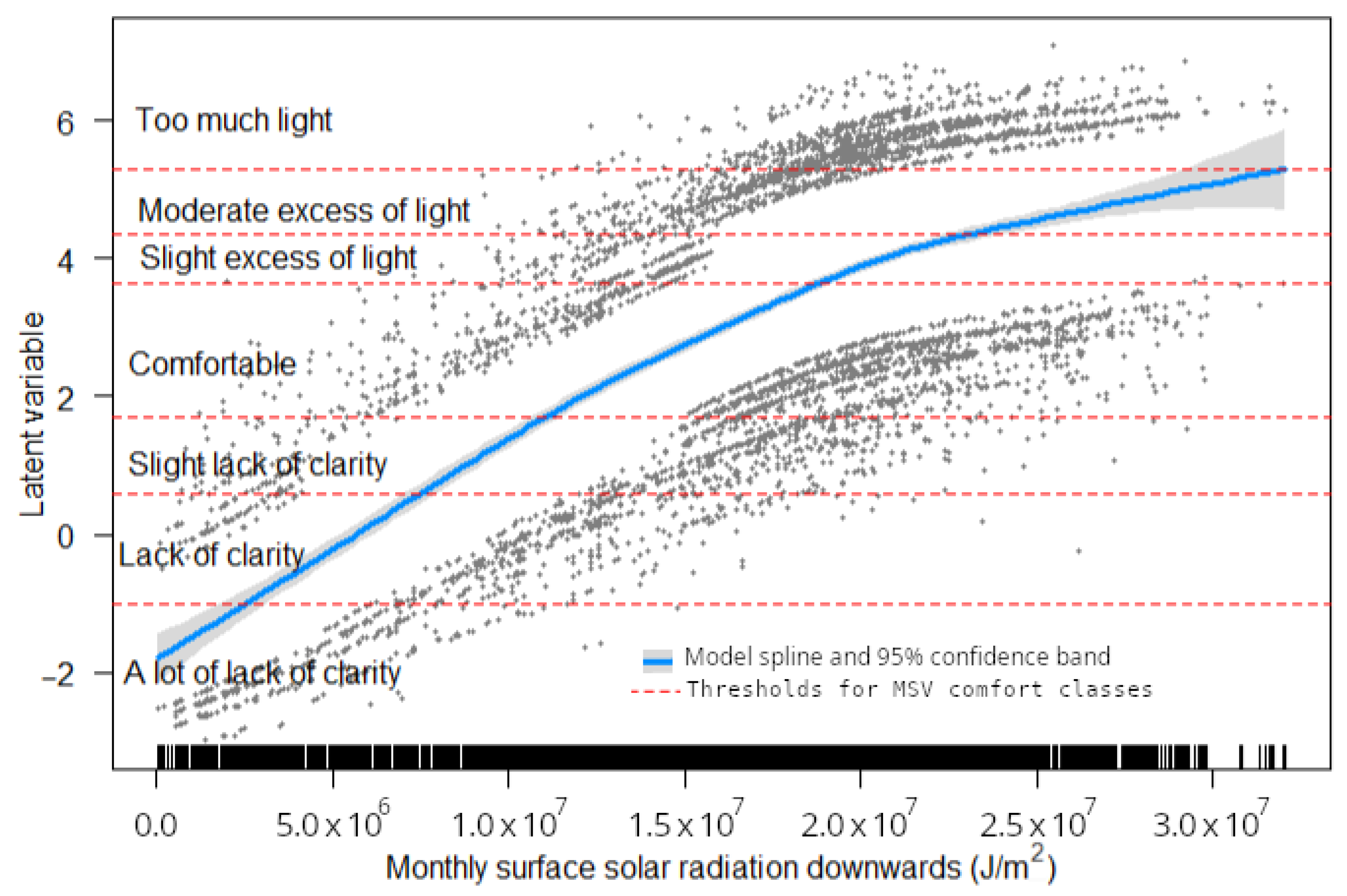 Atmosphere 16 01356 g010 Atmosphere 16 01356 g010
