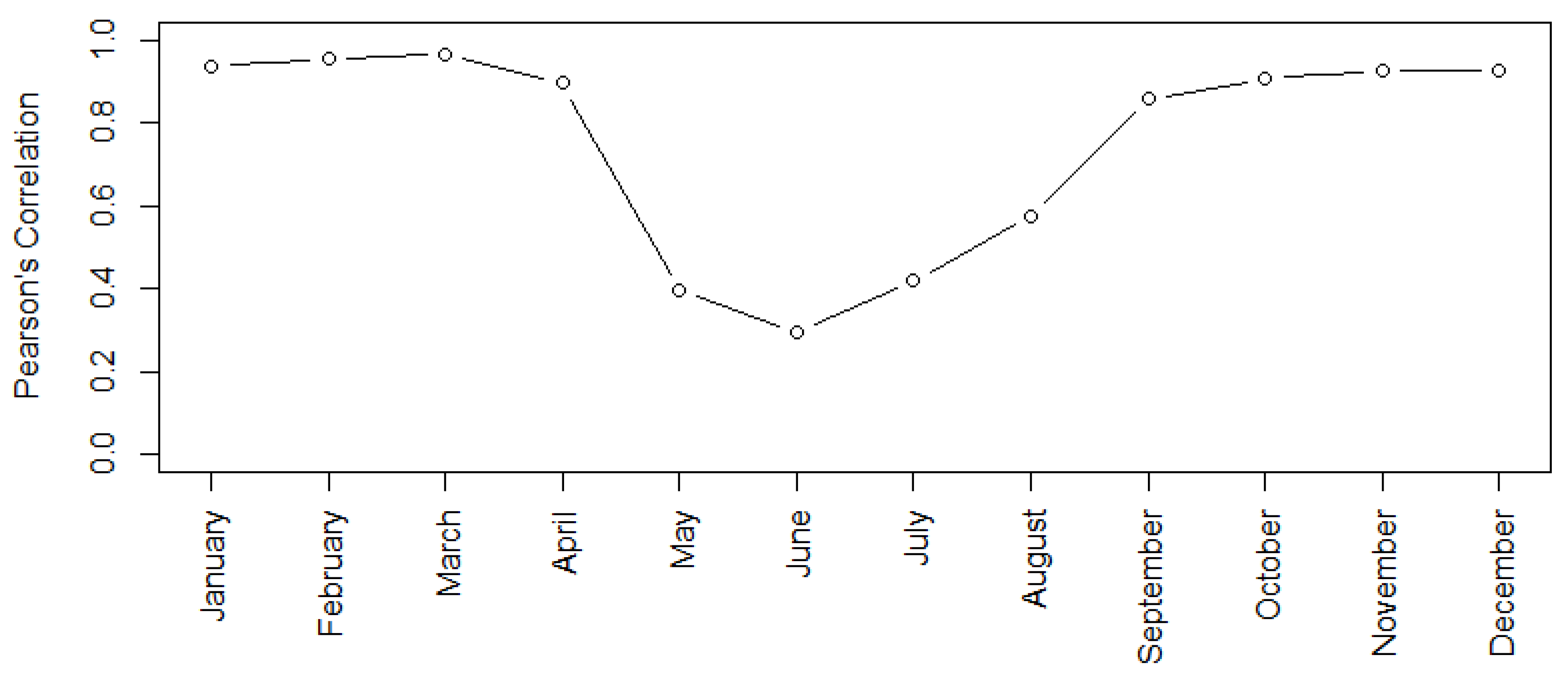 Atmosphere 16 01356 g016 Atmosphere 16 01356 g016