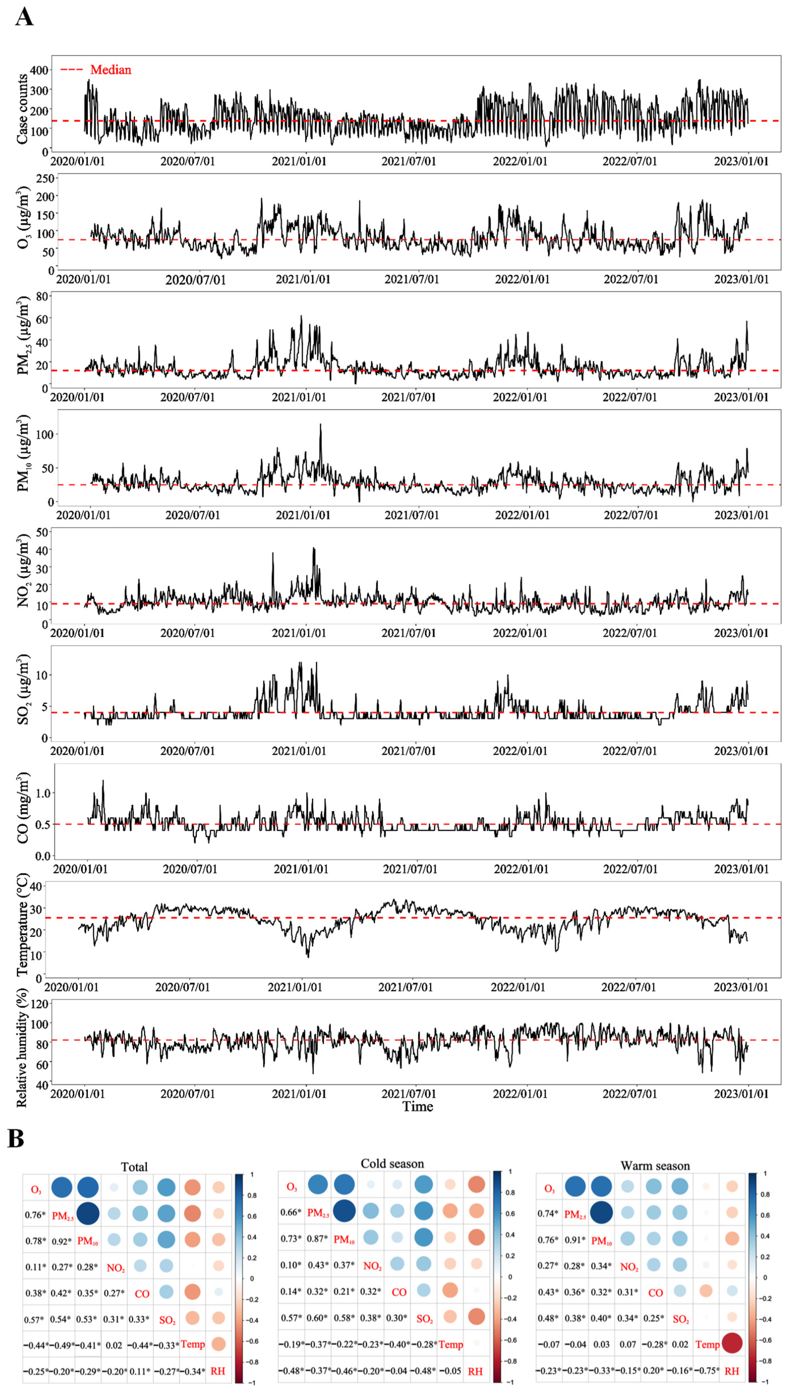 Atmosphere 16 01357 g001 Atmosphere 16 01357 g001