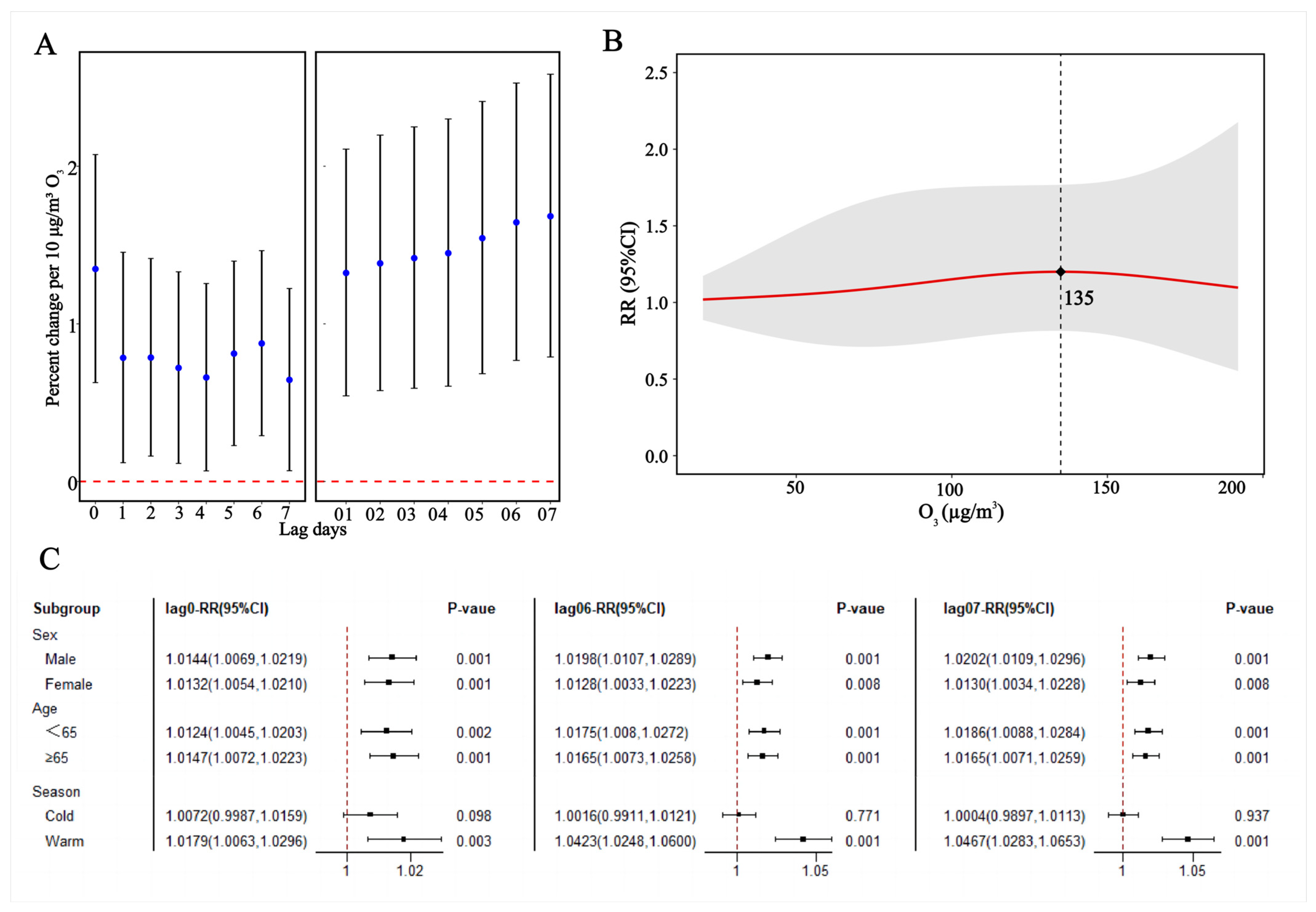 Atmosphere 16 01357 g002 Atmosphere 16 01357 g002