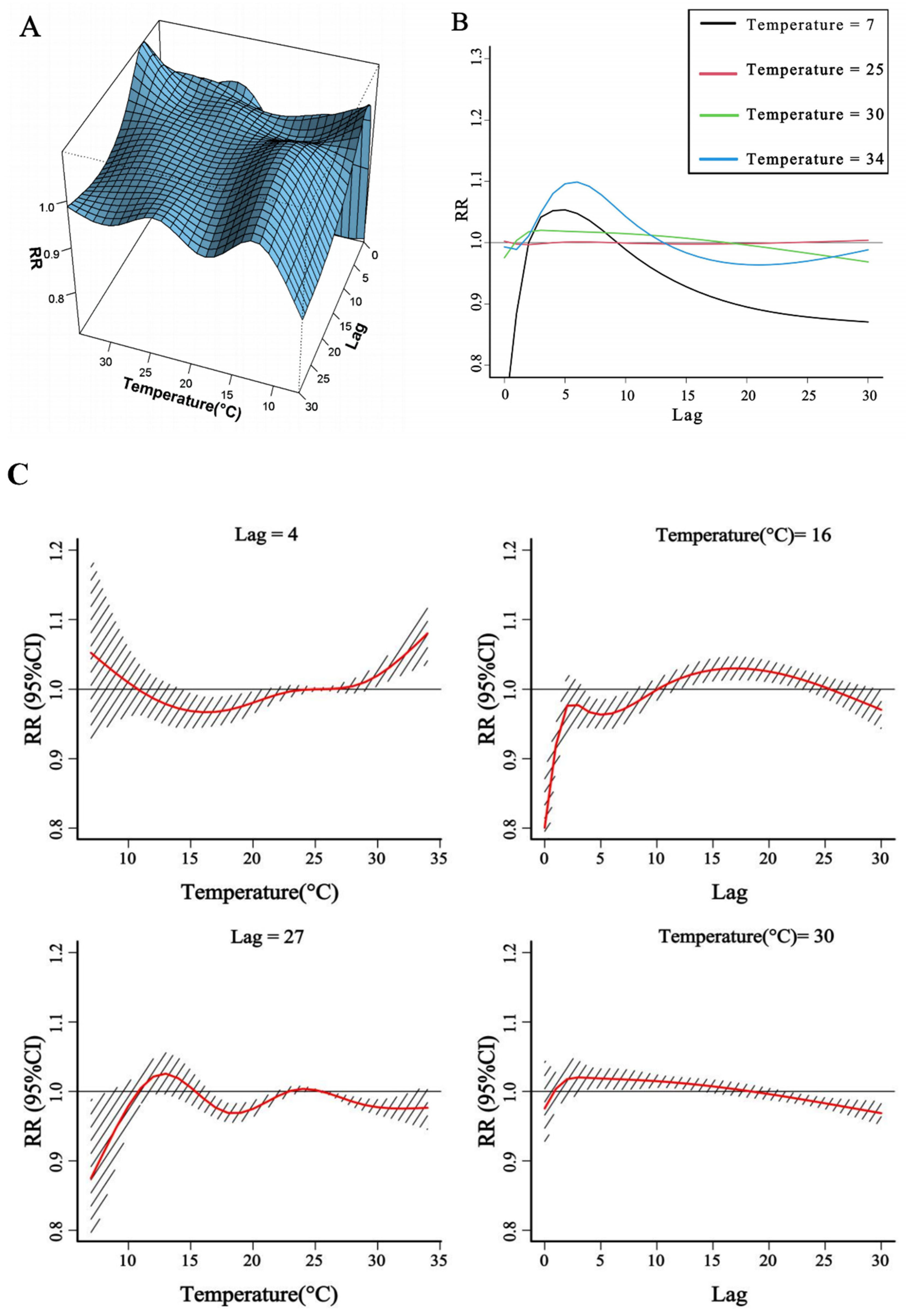 Atmosphere 16 01357 g003 Atmosphere 16 01357 g003