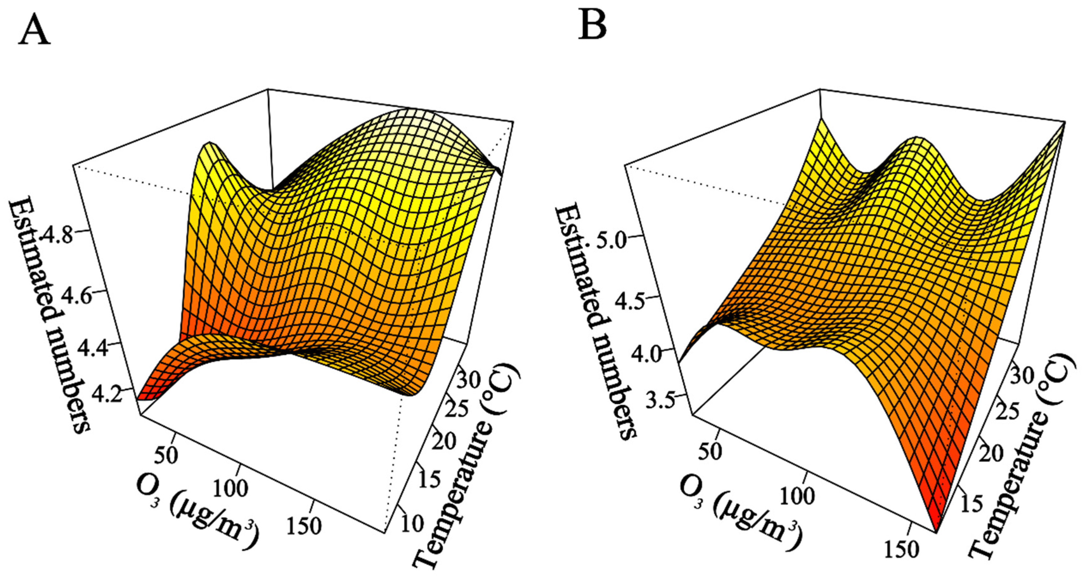 Atmosphere 16 01357 g004 Atmosphere 16 01357 g004