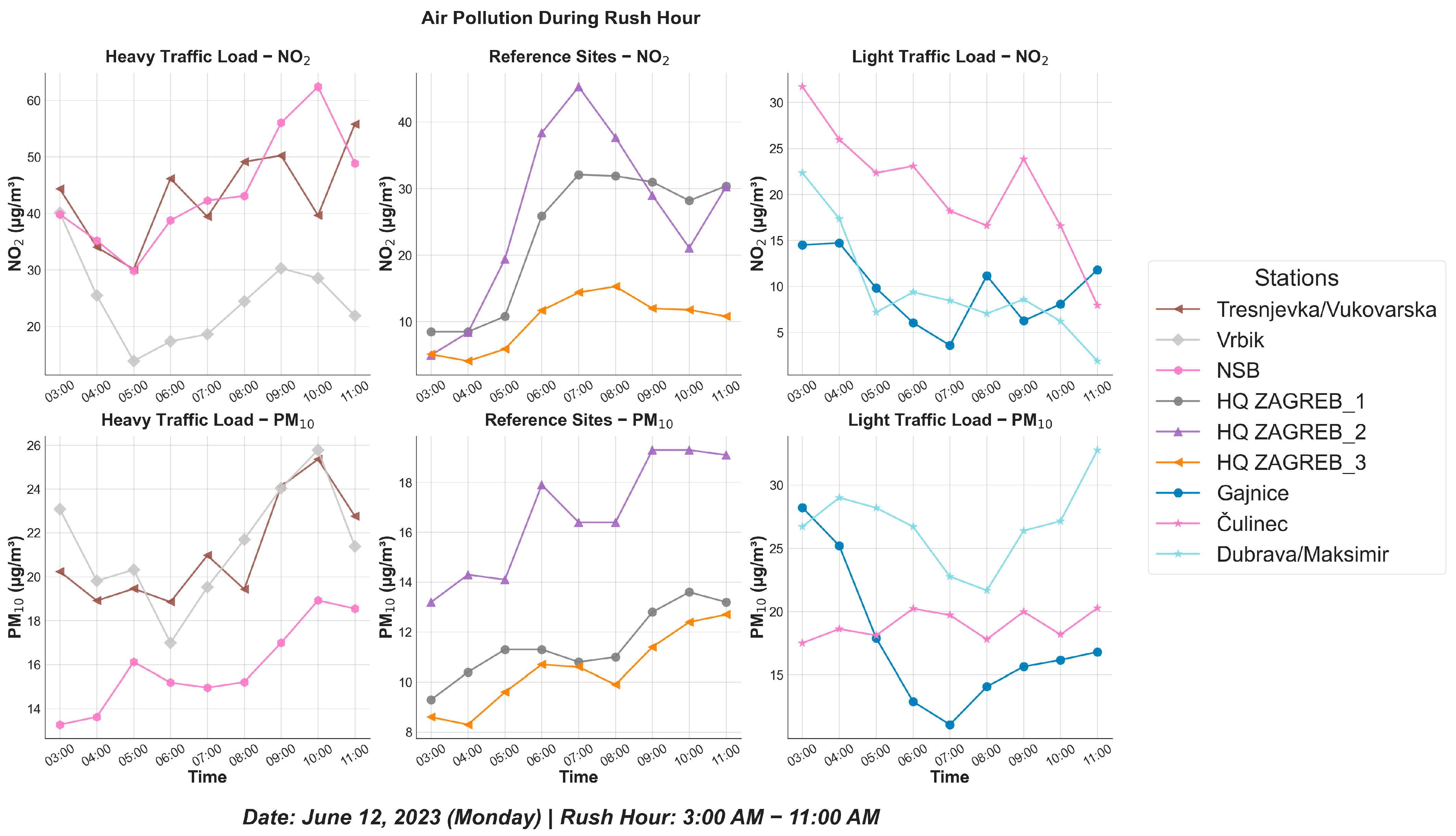 Atmosphere 16 01358 g003