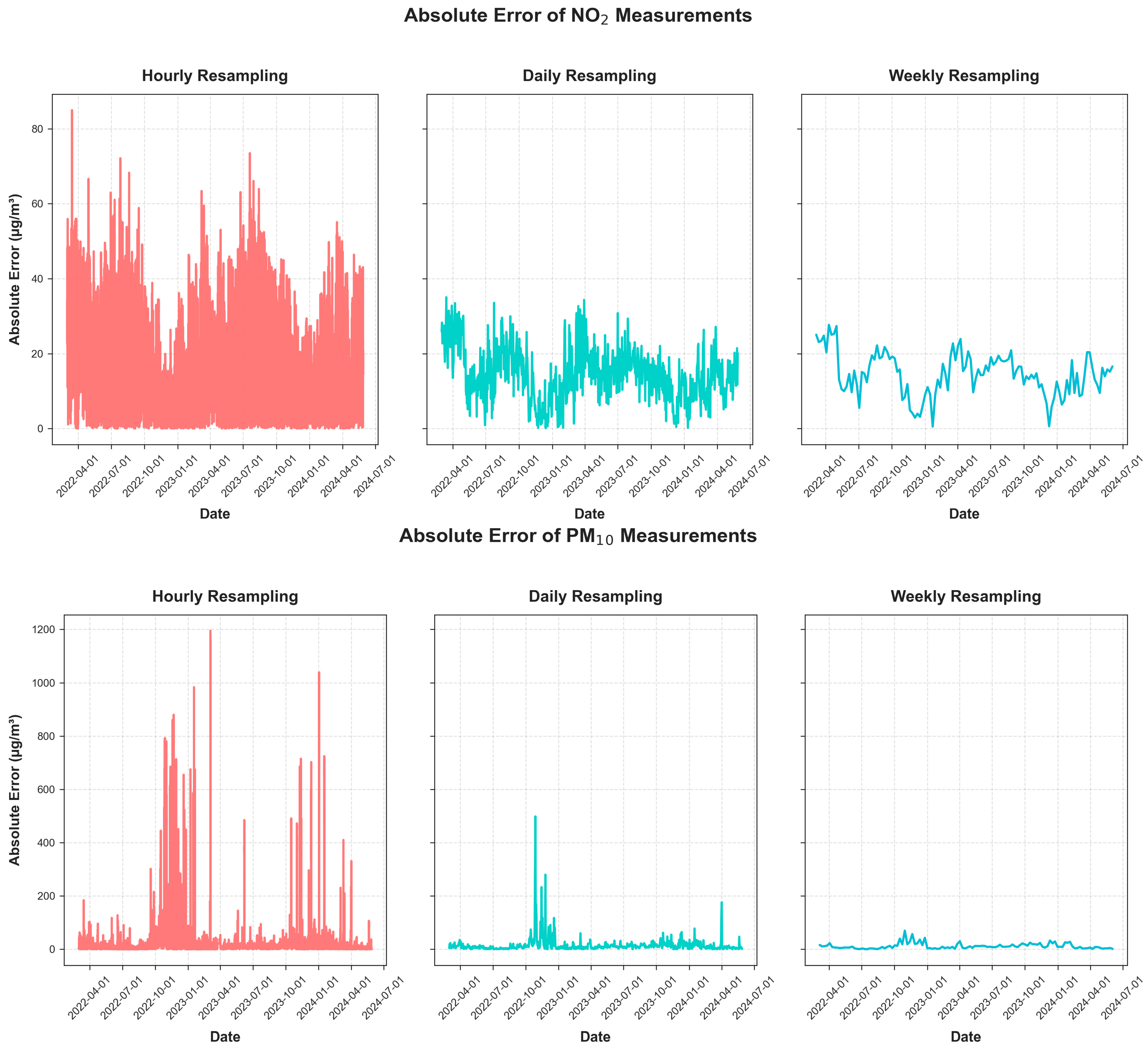 Atmosphere 16 01358 g005