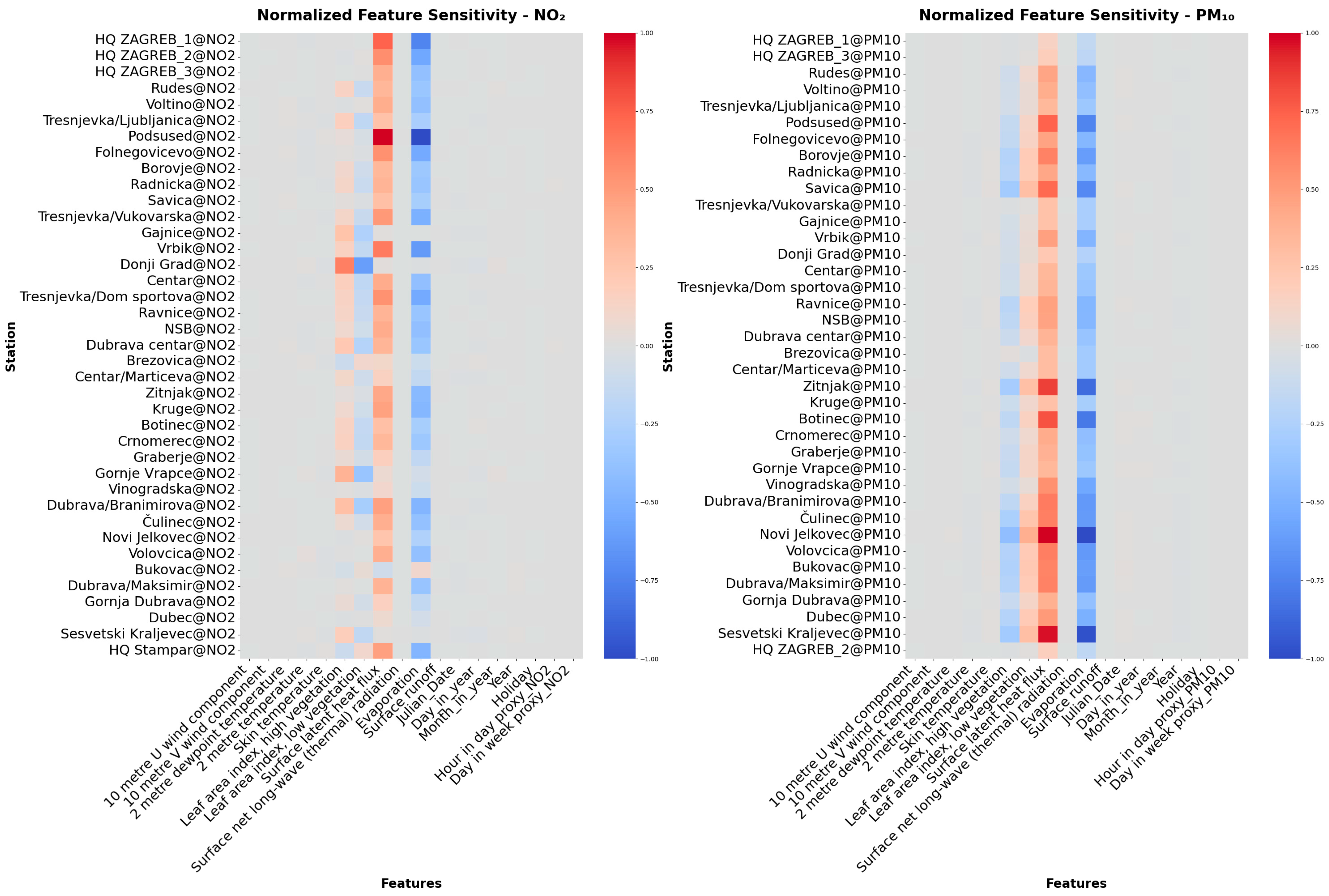 Atmosphere 16 01358 g006
