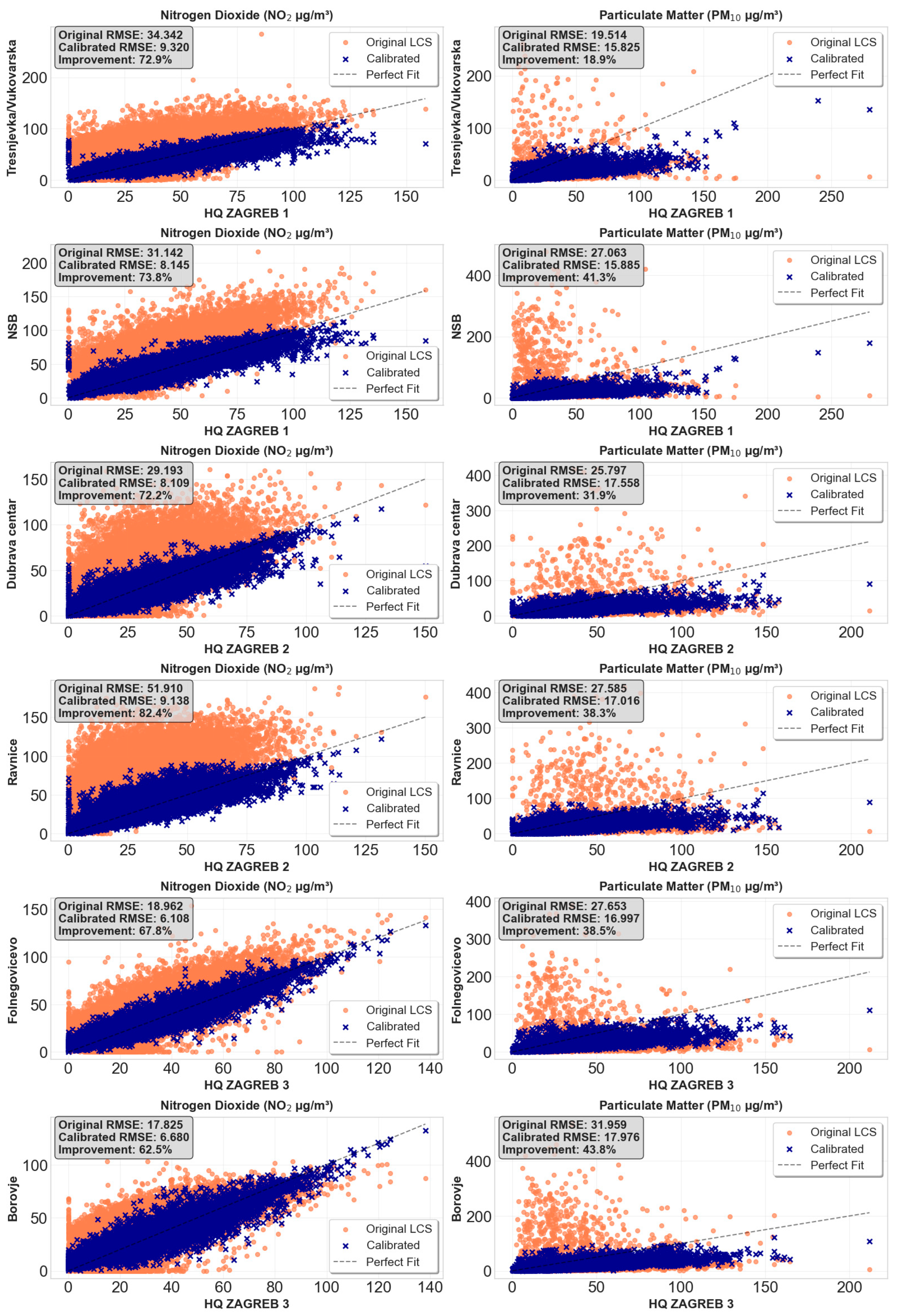 Atmosphere 16 01358 g007