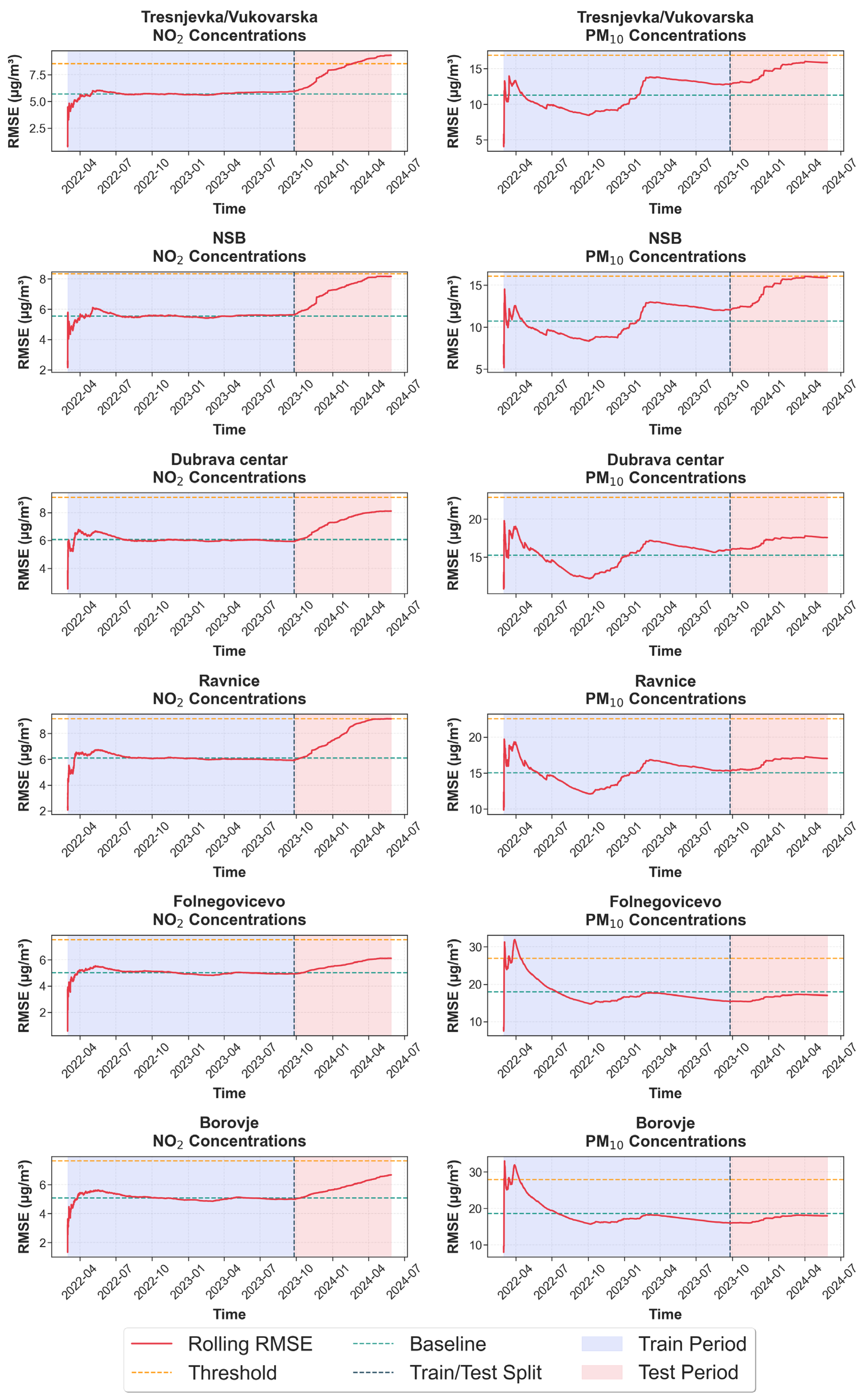 Atmosphere 16 01358 g008