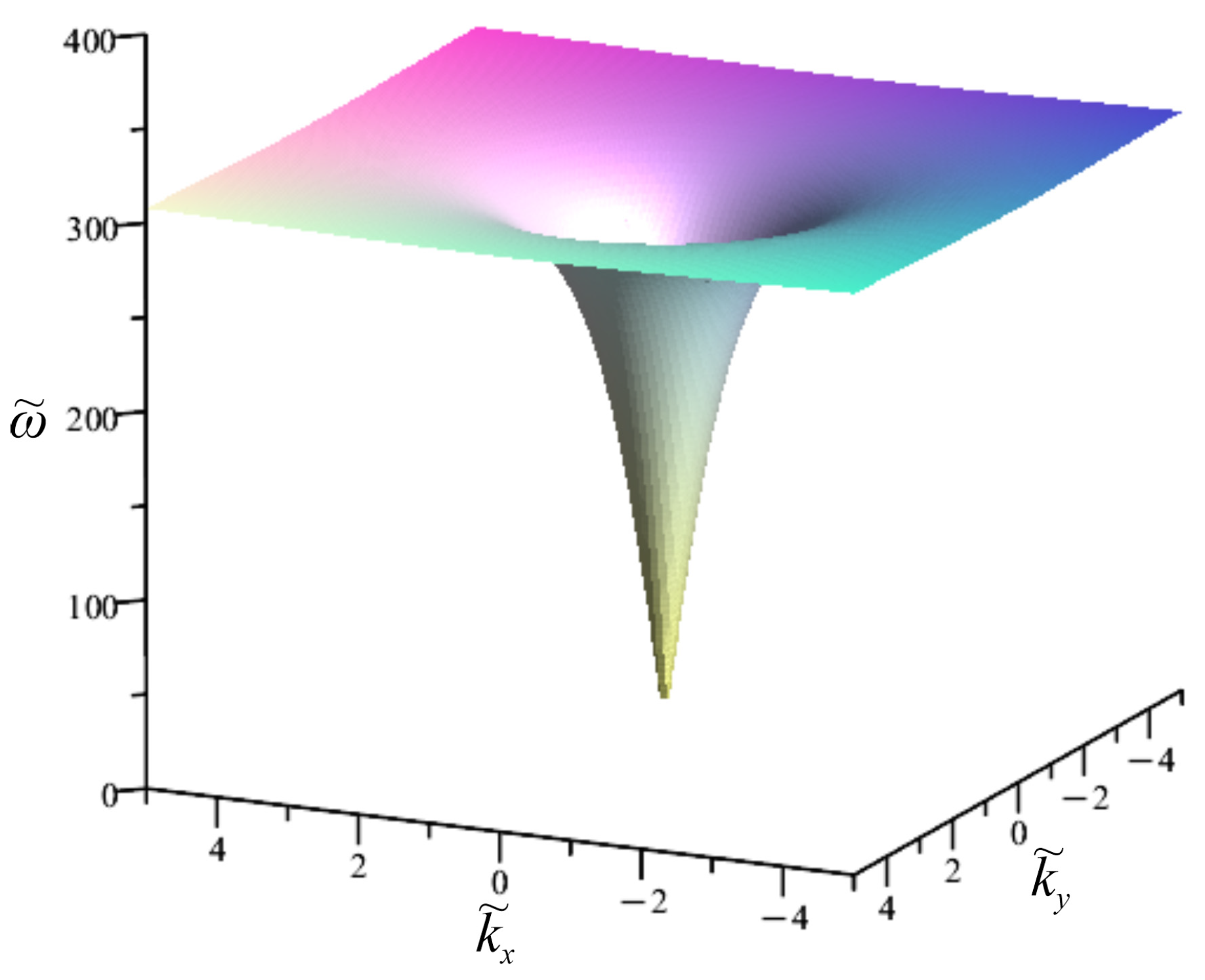 Atmosphere 16 01361 g005