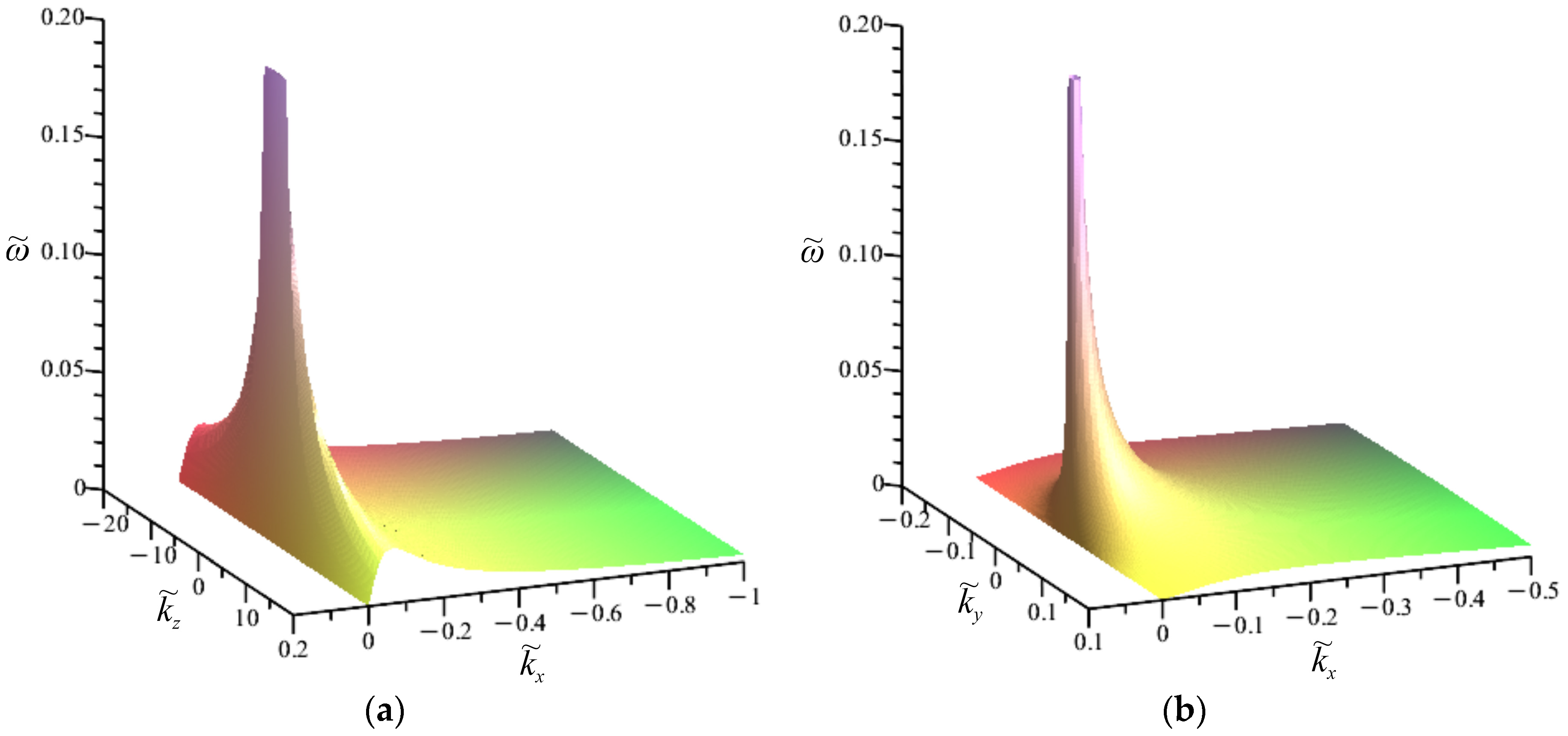 Atmosphere 16 01361 g007