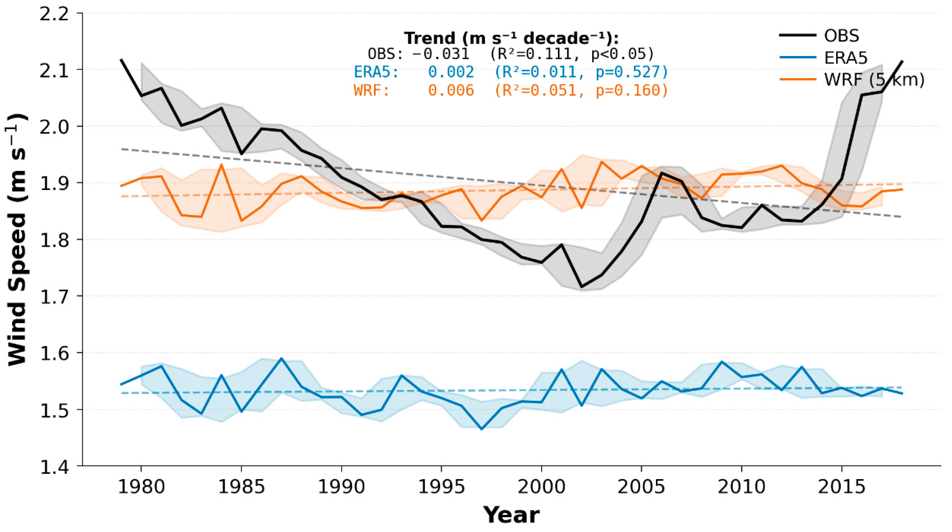 Atmosphere 16 01362 g004