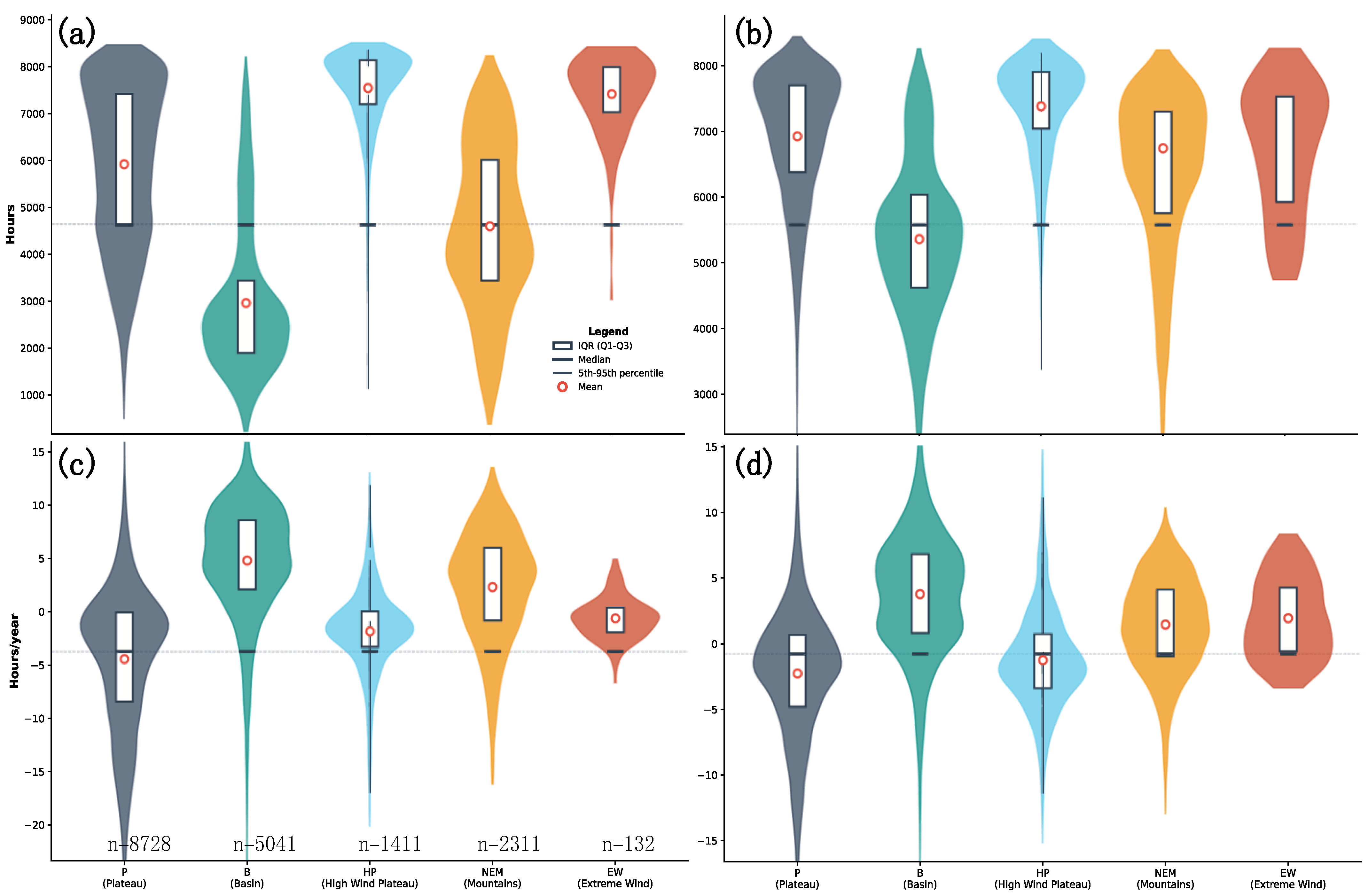 Atmosphere 16 01362 g007