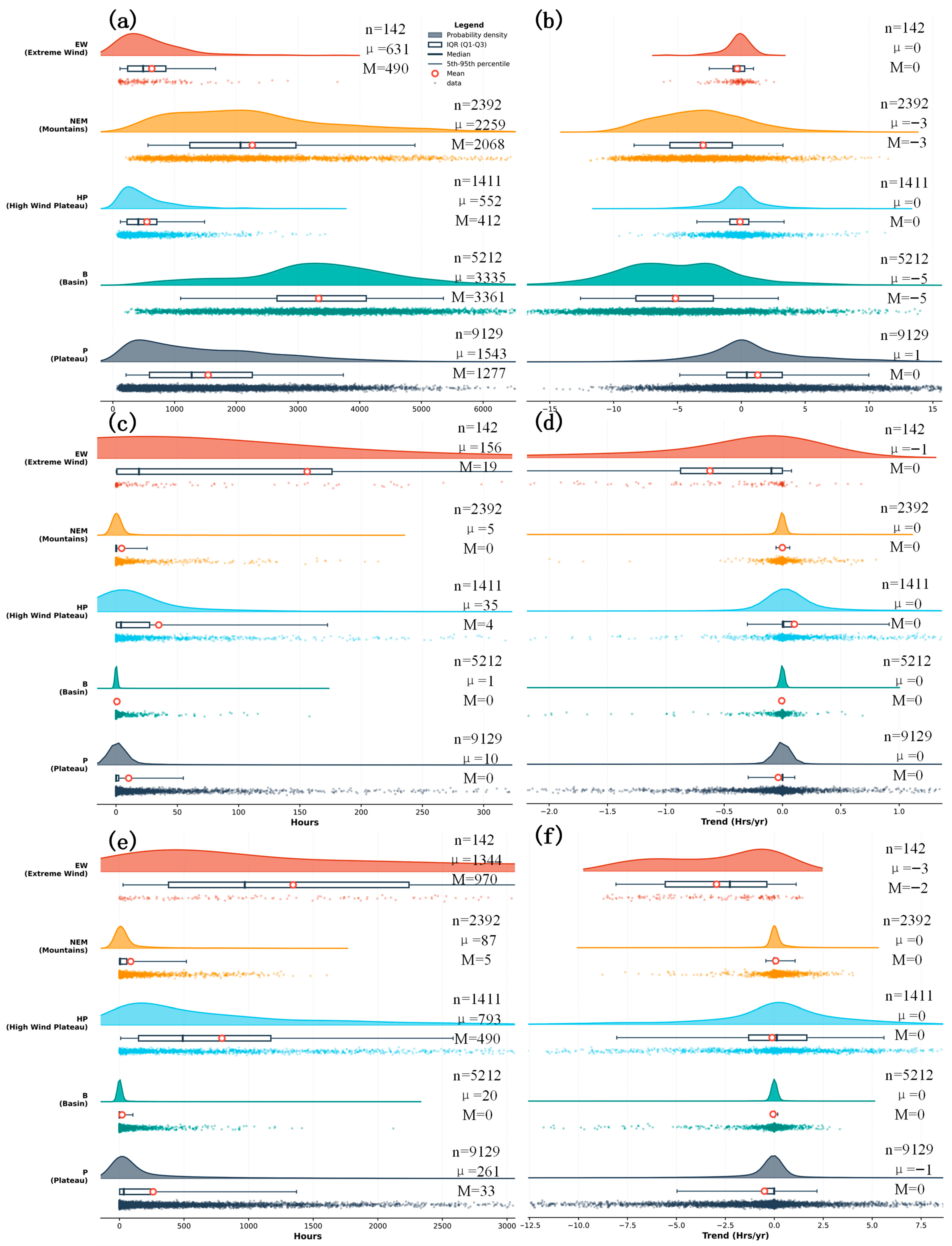 Atmosphere 16 01362 g008