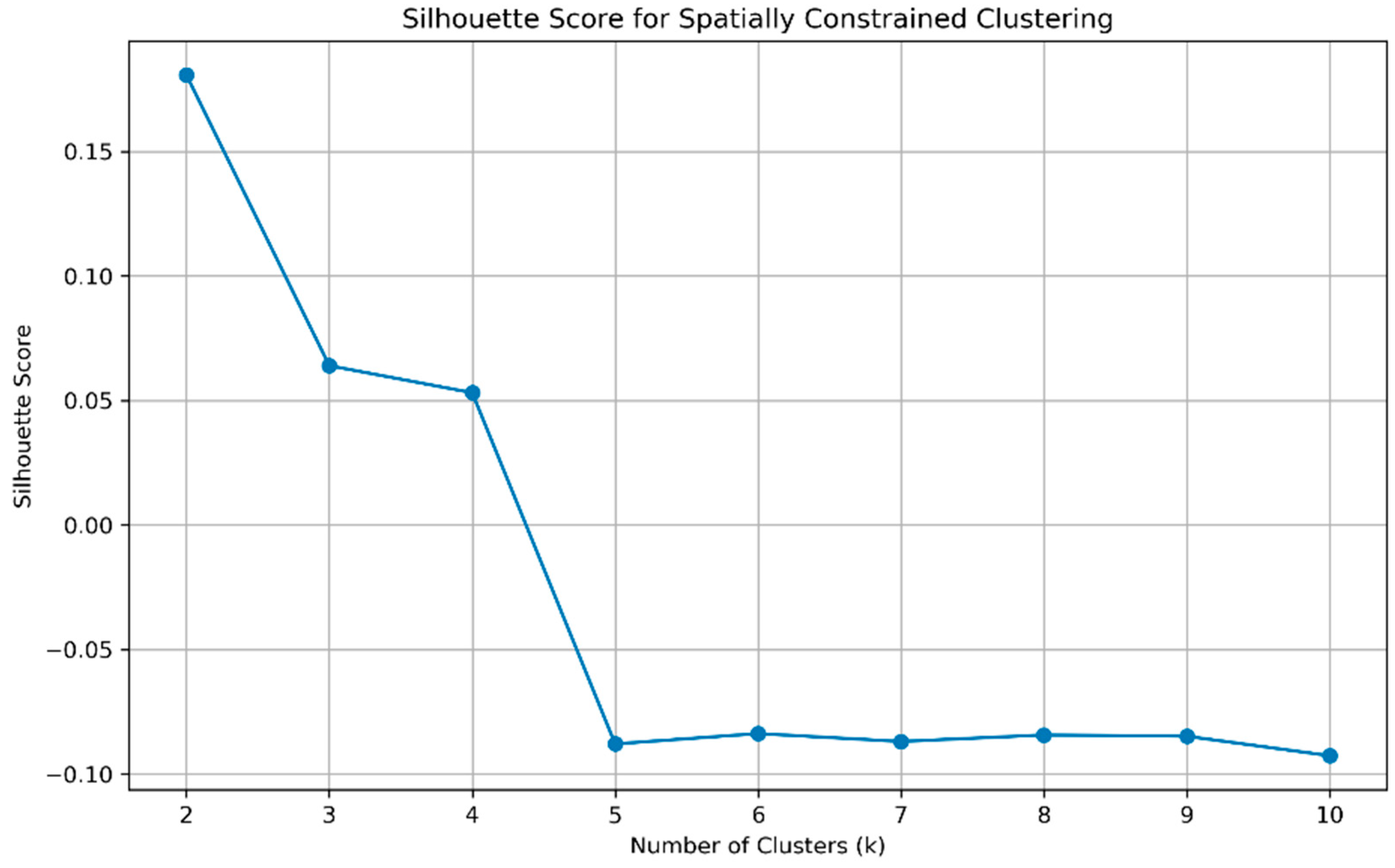Atmosphere 16 01362 g0a1