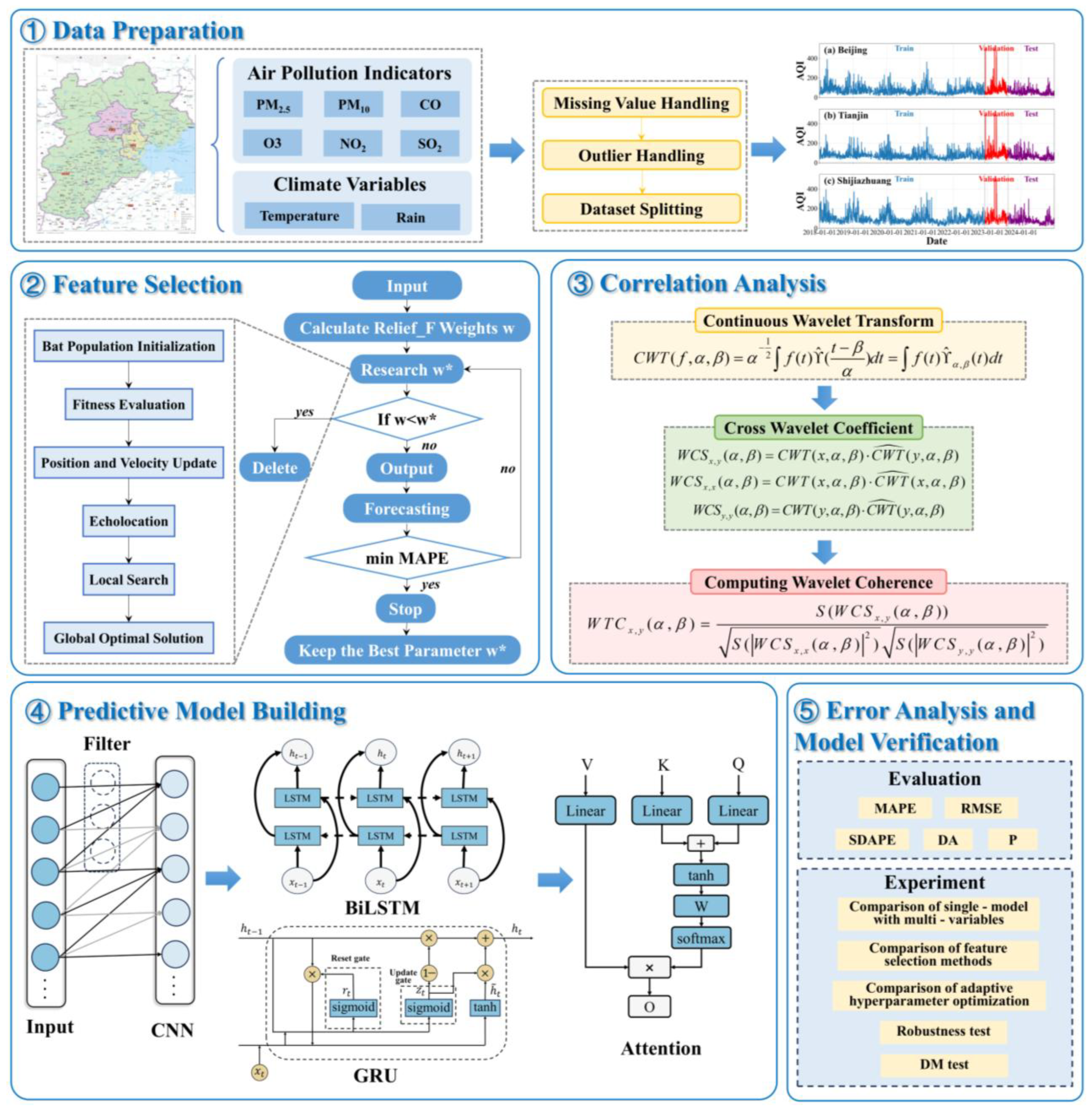 Atmosphere 16 01363 g001
