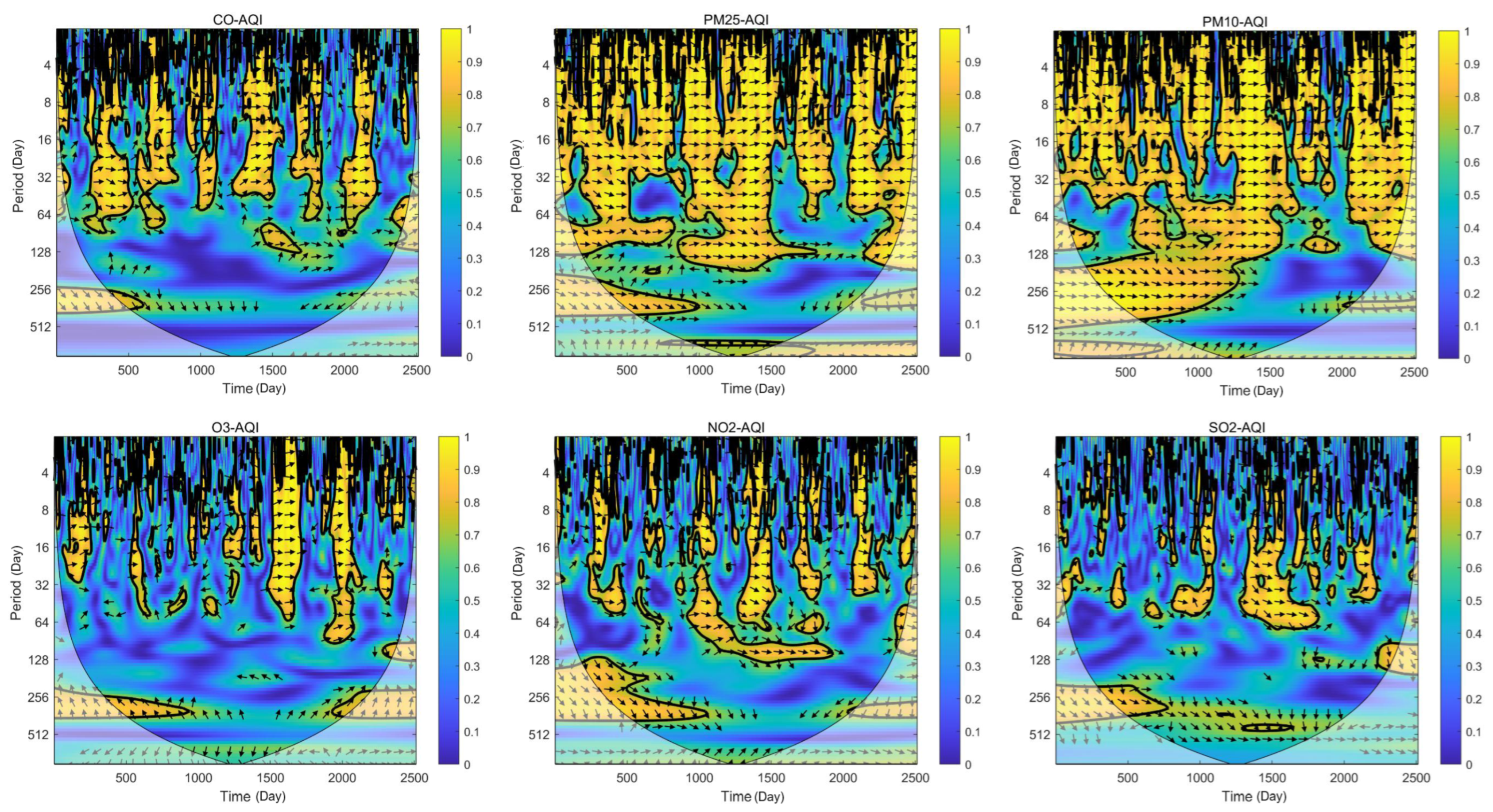 Atmosphere 16 01363 g003