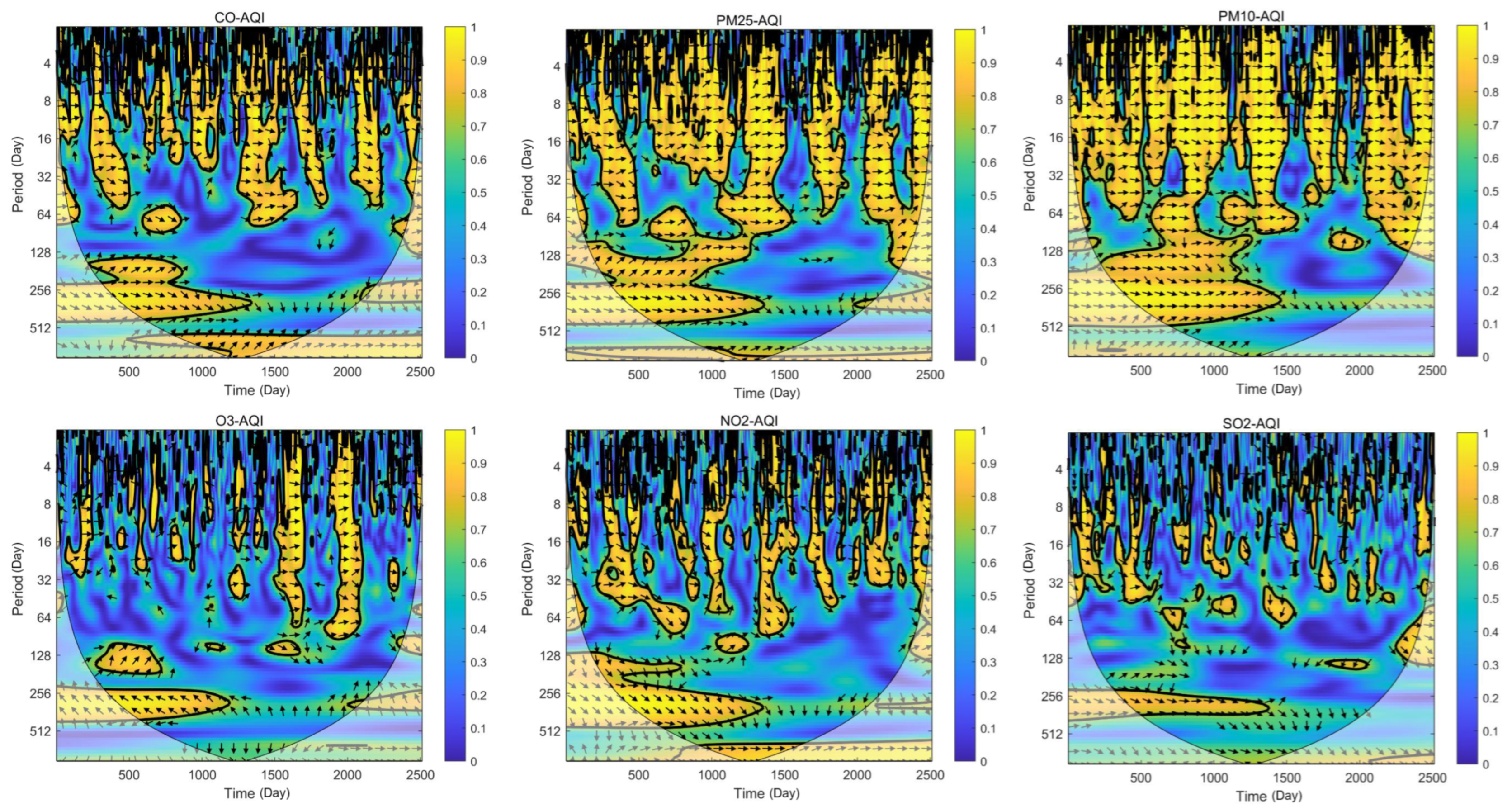 Atmosphere 16 01363 g004