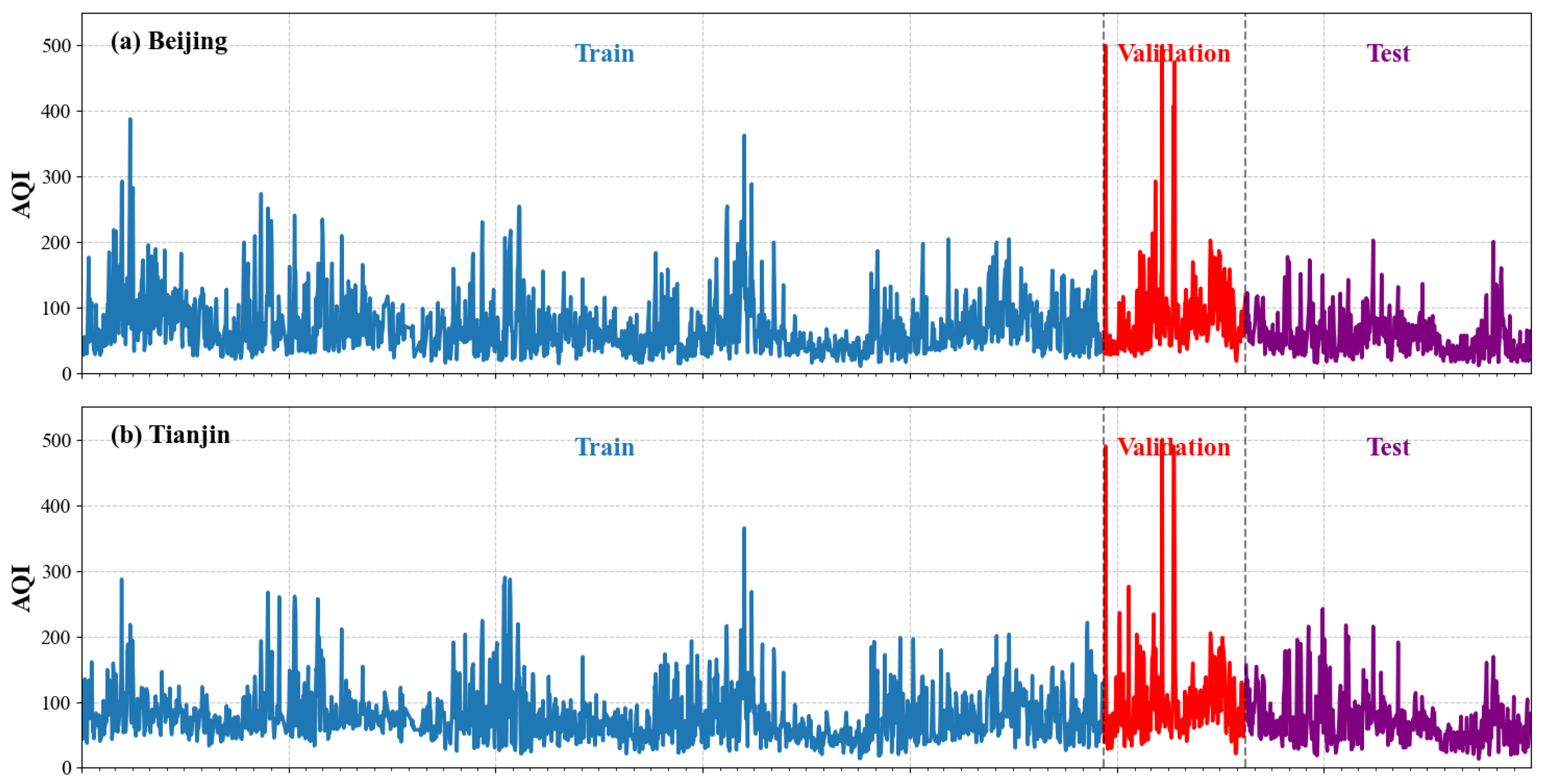 Atmosphere 16 01363 g005a