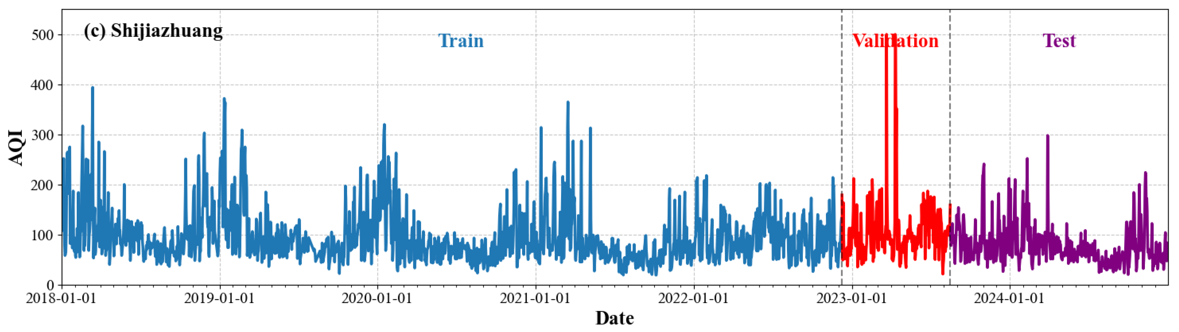 Atmosphere 16 01363 g005b