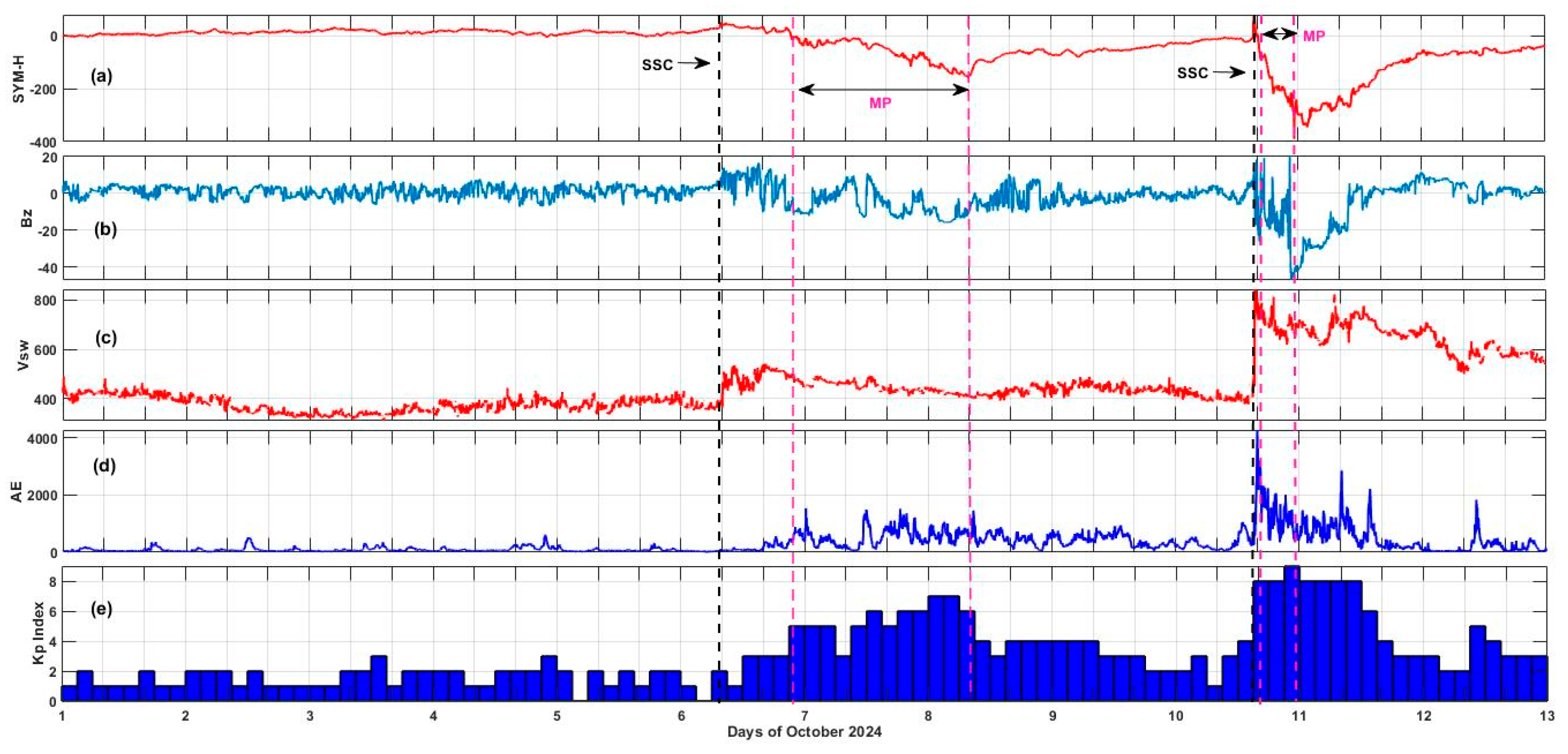 Atmosphere 16 01364 g002