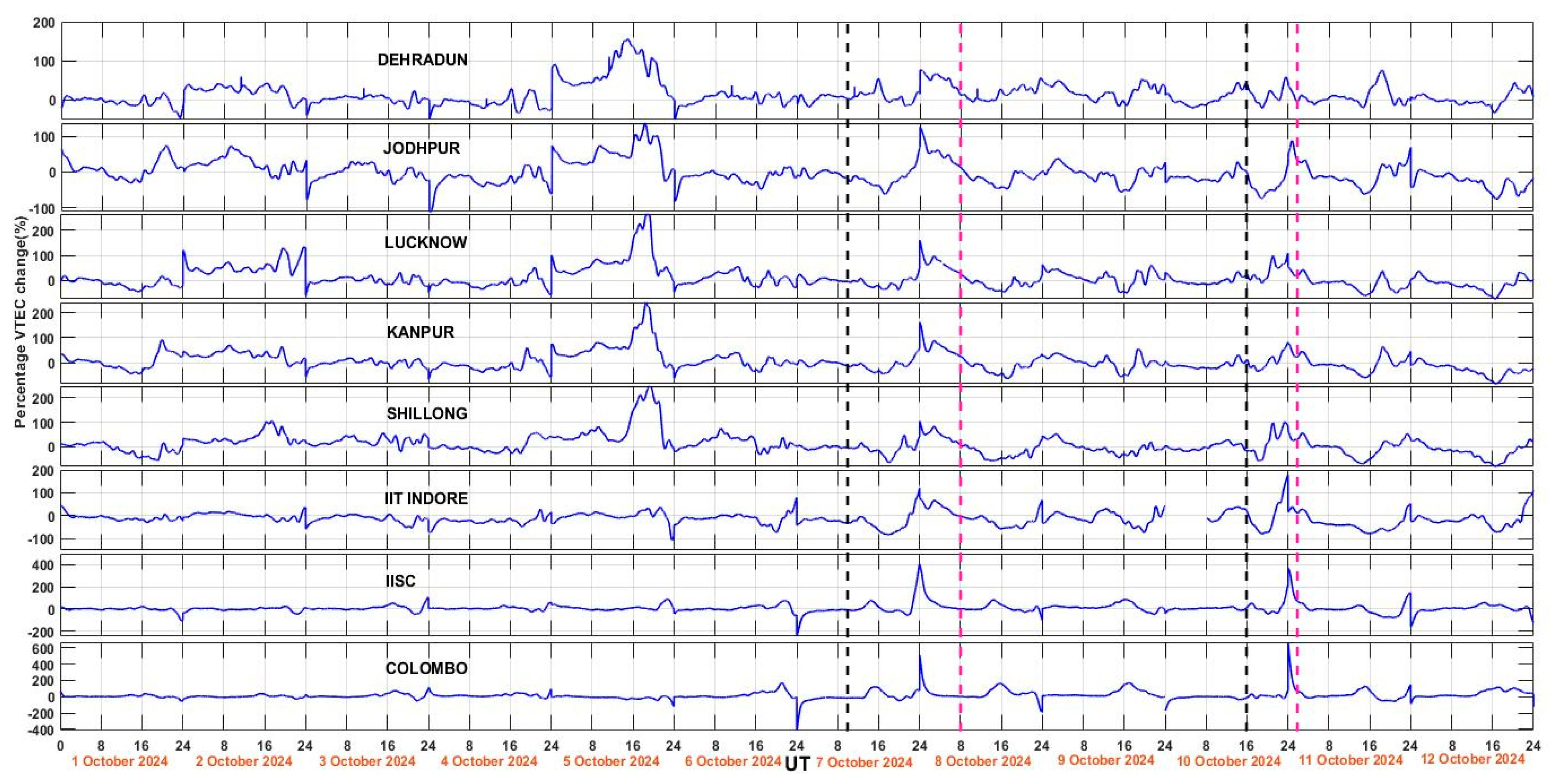 Atmosphere 16 01364 g004