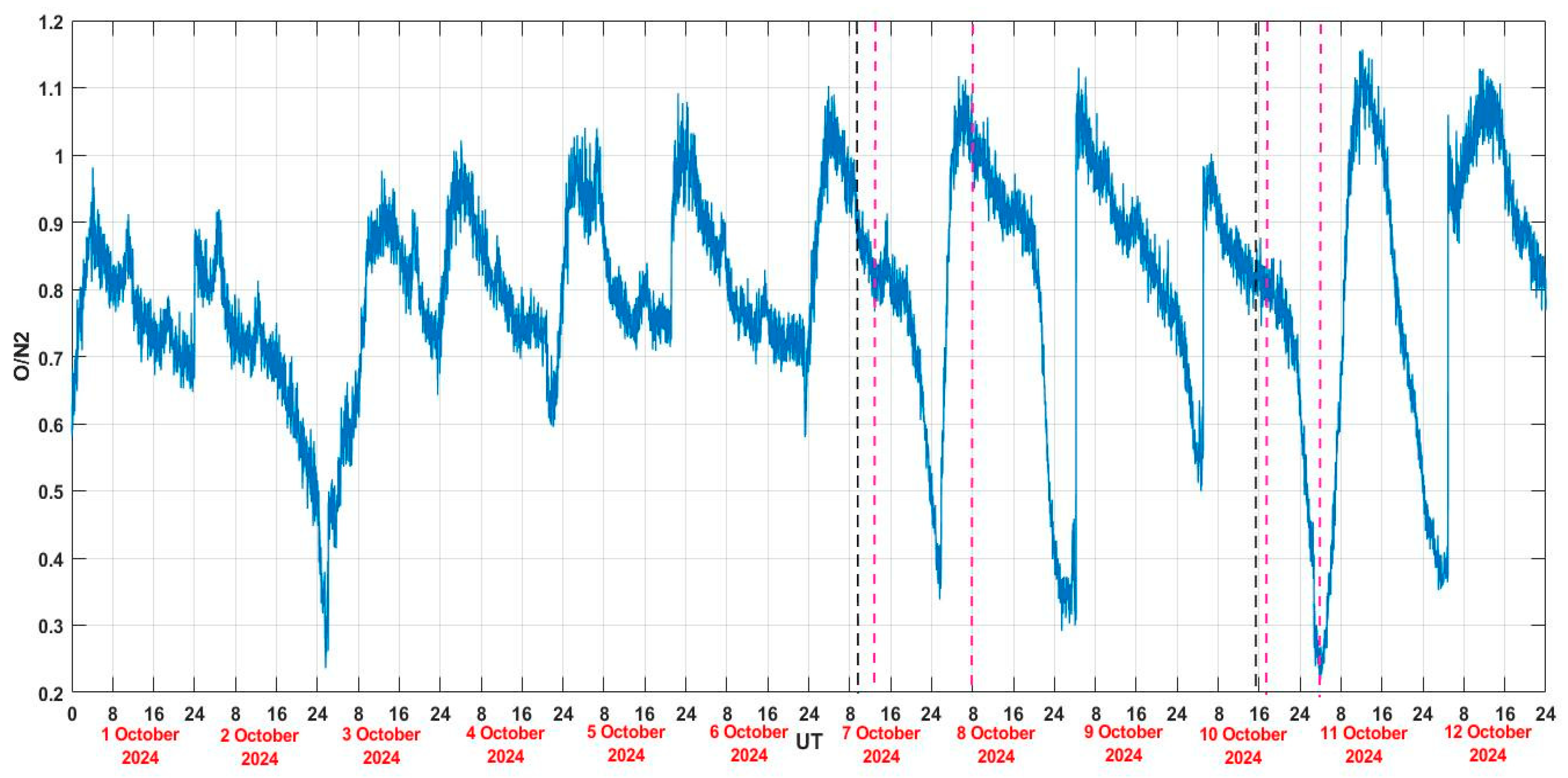 Atmosphere 16 01364 g006