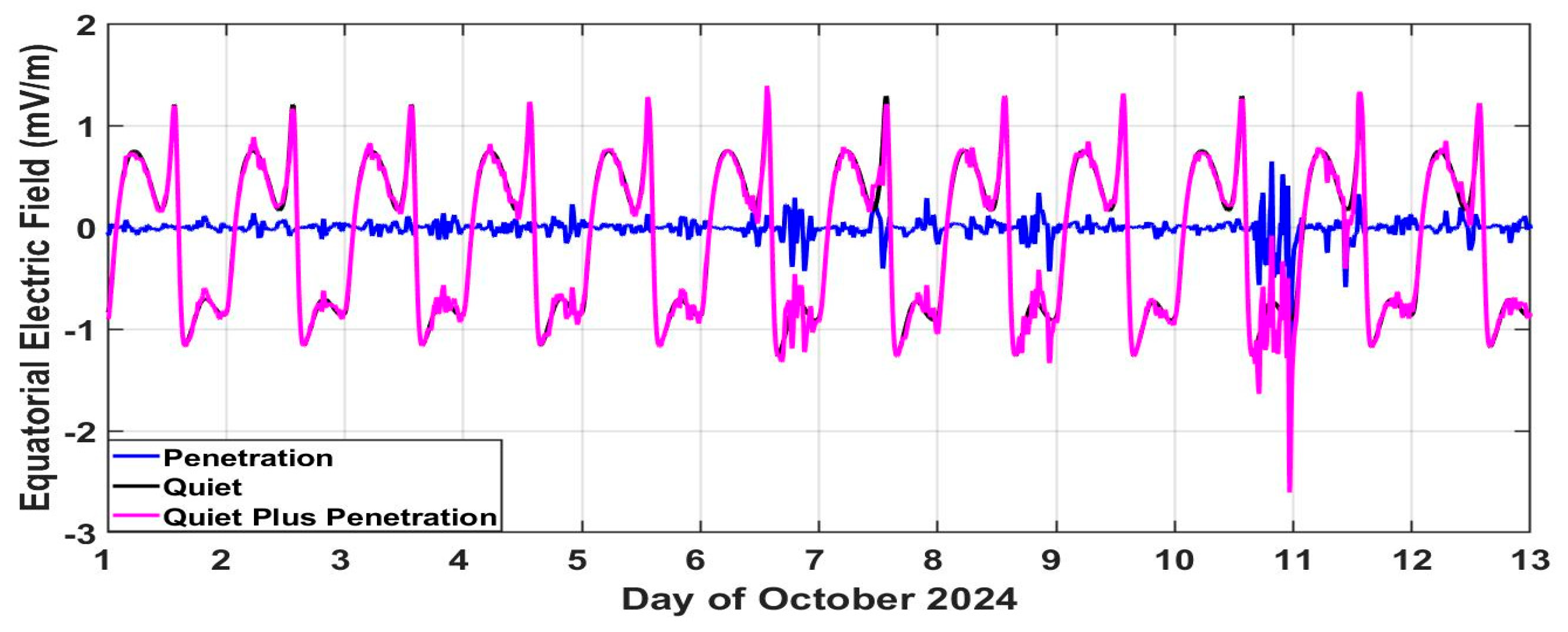 Atmosphere 16 01364 g007