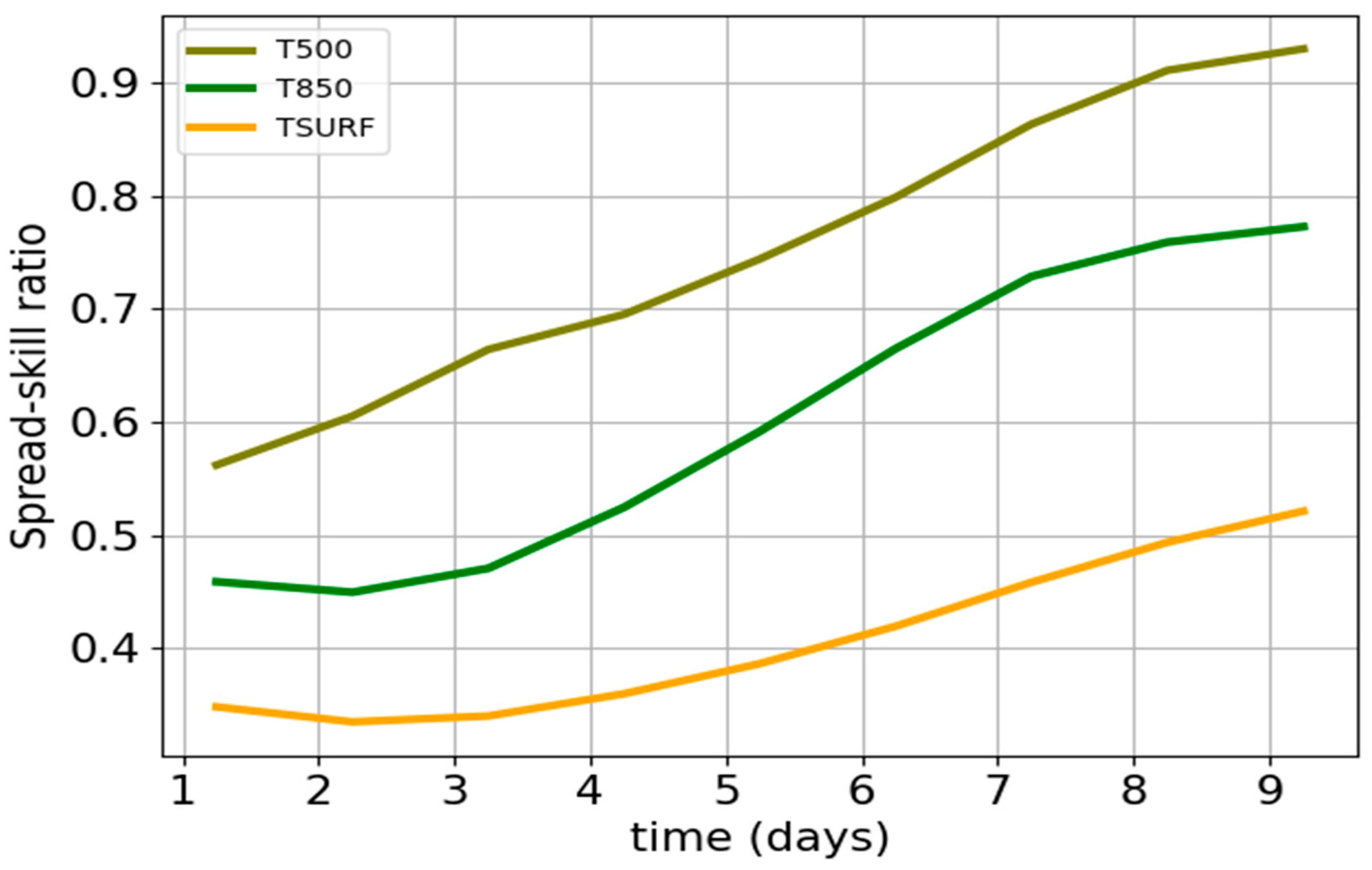 Atmosphere 16 01366 g001 Atmosphere 16 01366 g001
