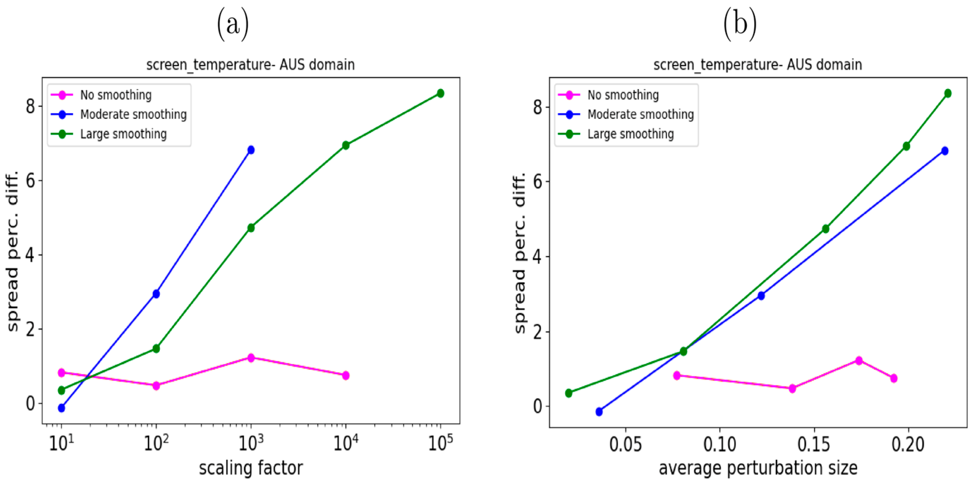 Atmosphere 16 01366 g003 Atmosphere 16 01366 g003