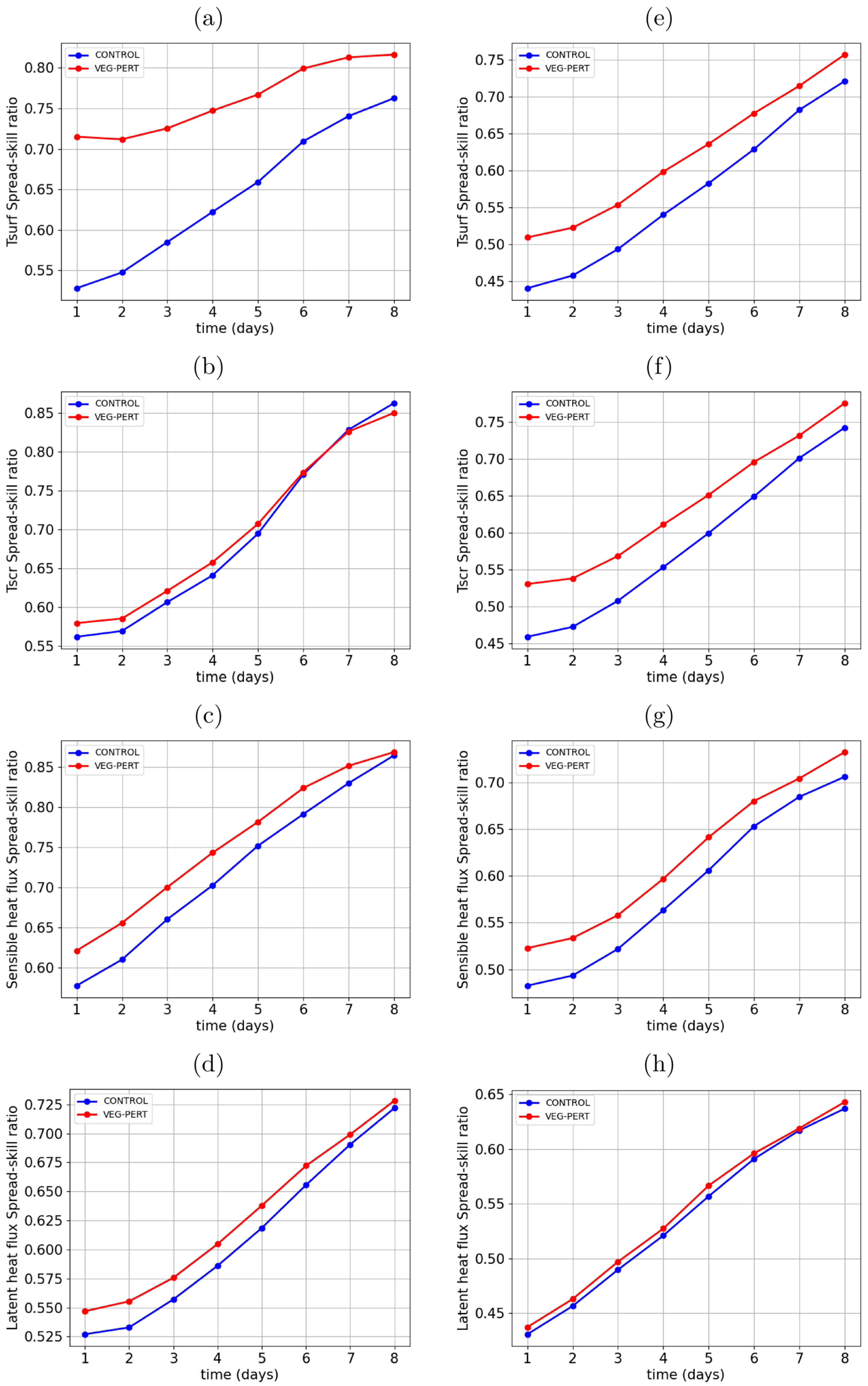 Atmosphere 16 01366 g006 Atmosphere 16 01366 g006