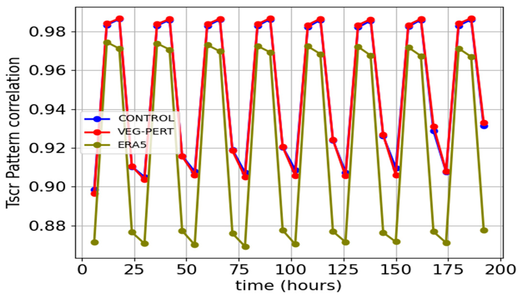 Atmosphere 16 01366 g007 Atmosphere 16 01366 g007