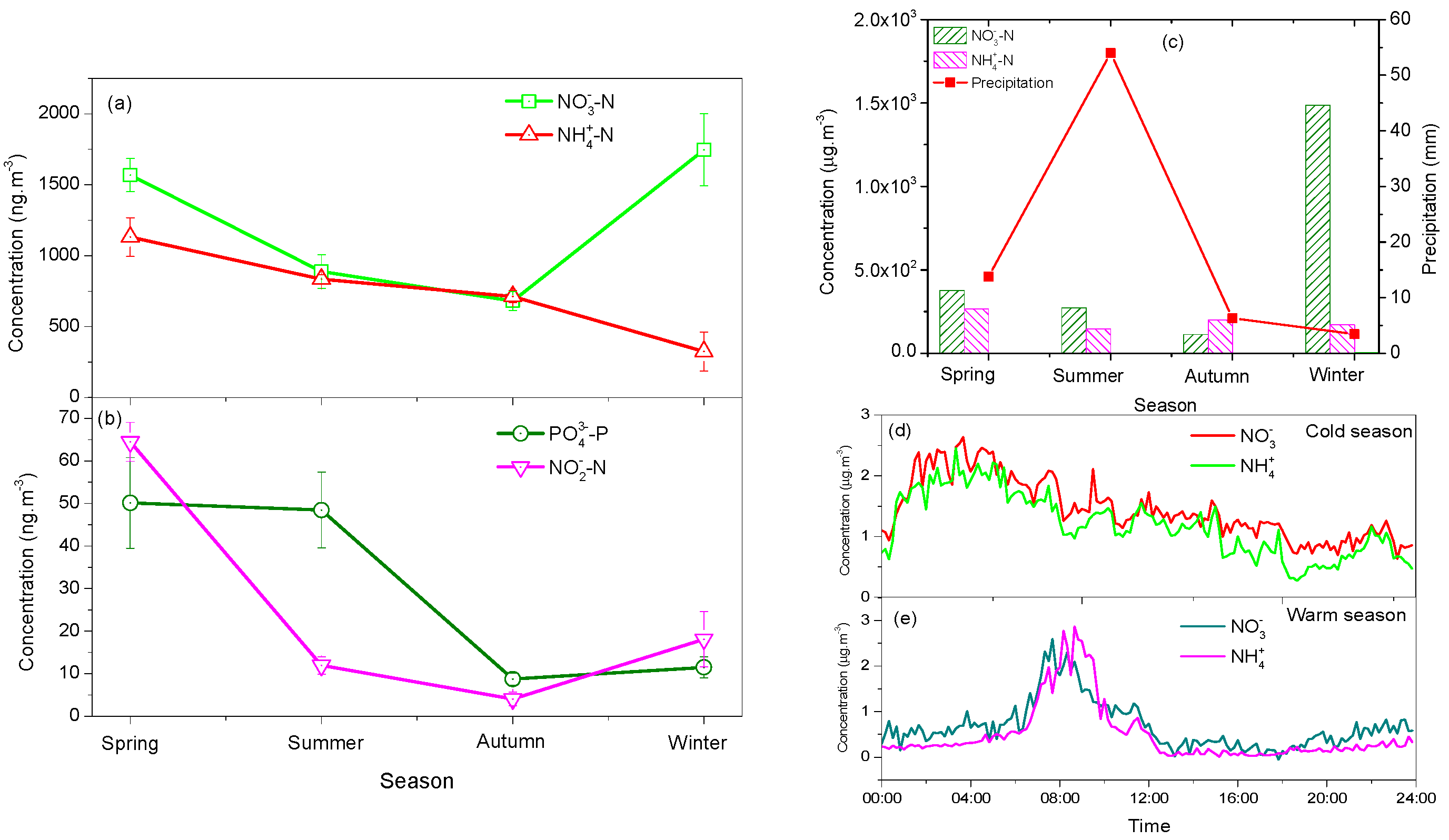 Atmosphere 16 01368 g002