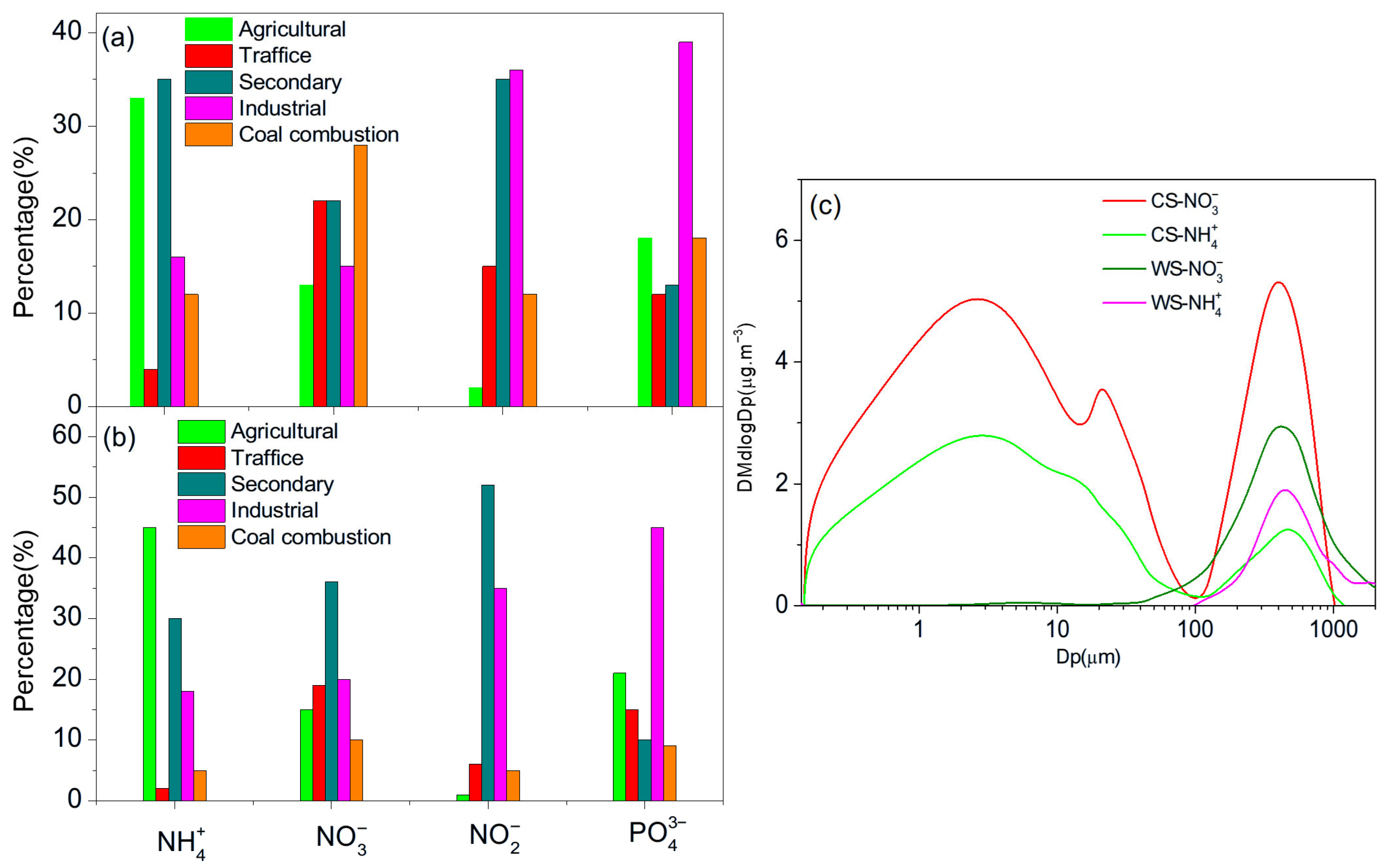 Atmosphere 16 01368 g003