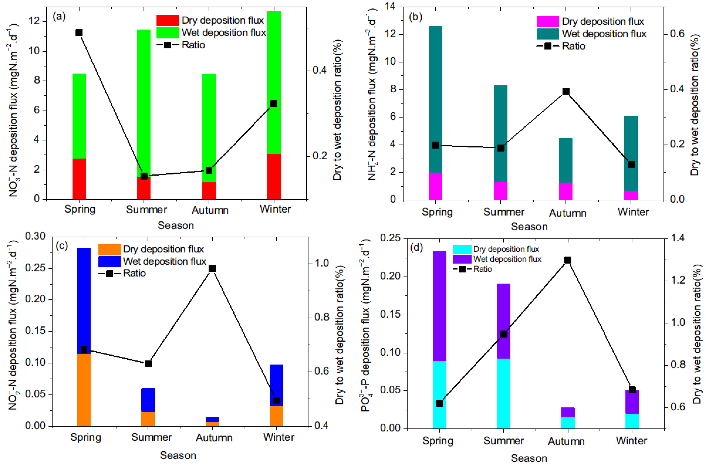 Atmosphere 16 01368 g004