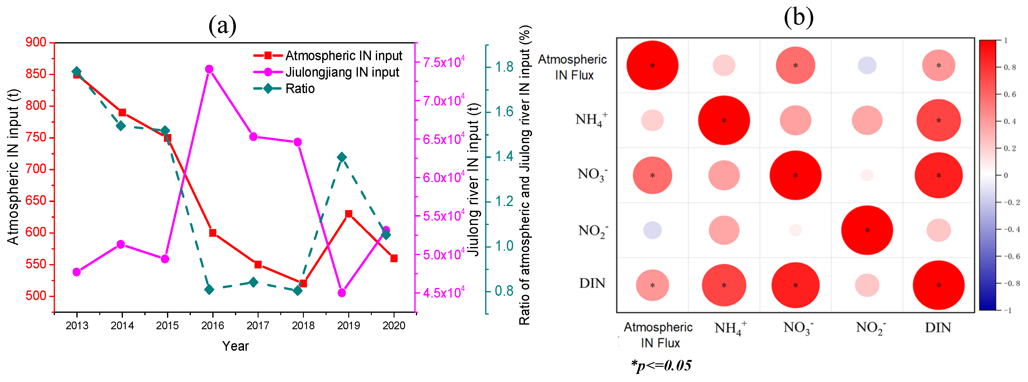 Atmosphere 16 01368 g006