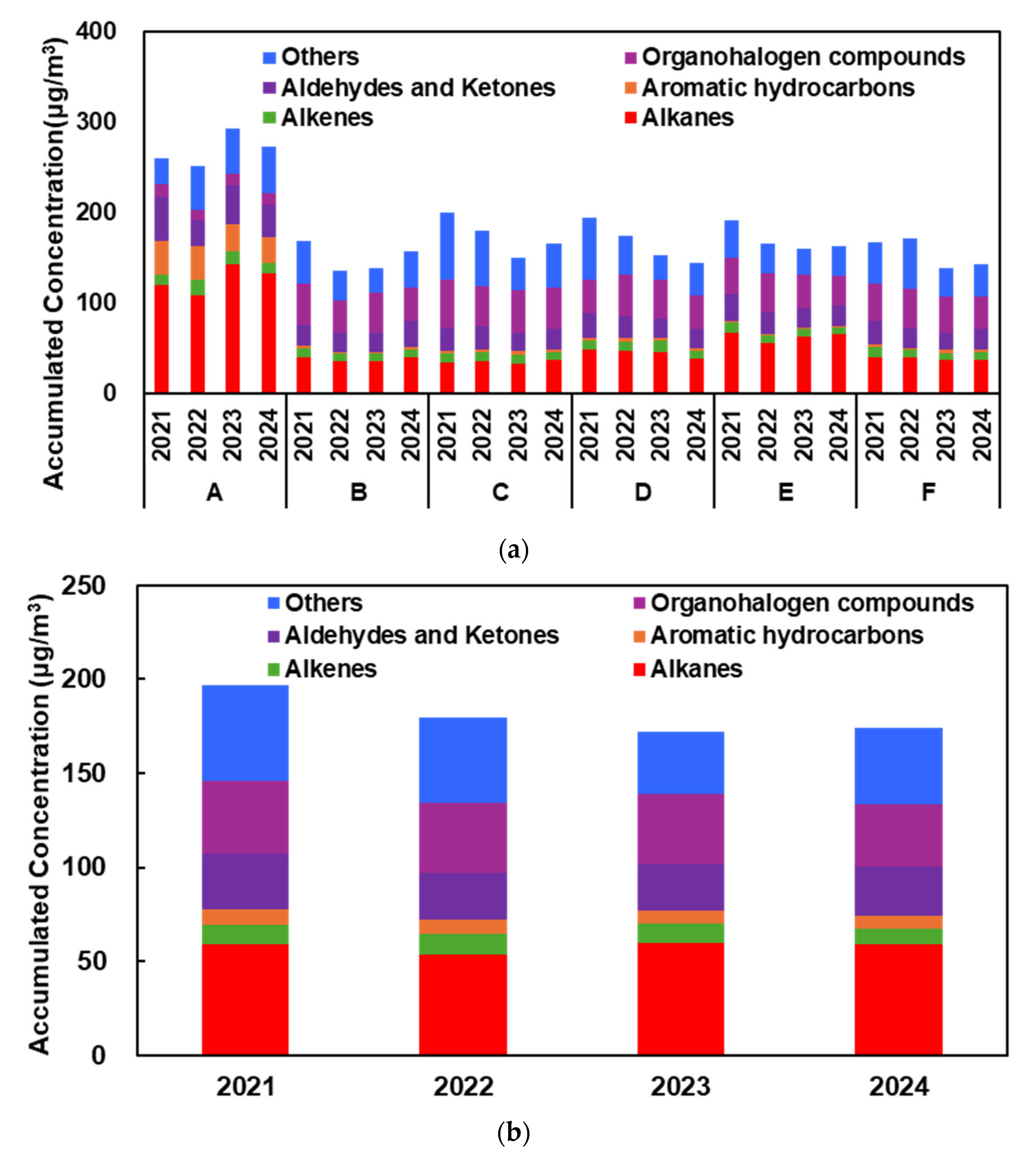 Atmosphere 16 01369 g003 Atmosphere 16 01369 g003