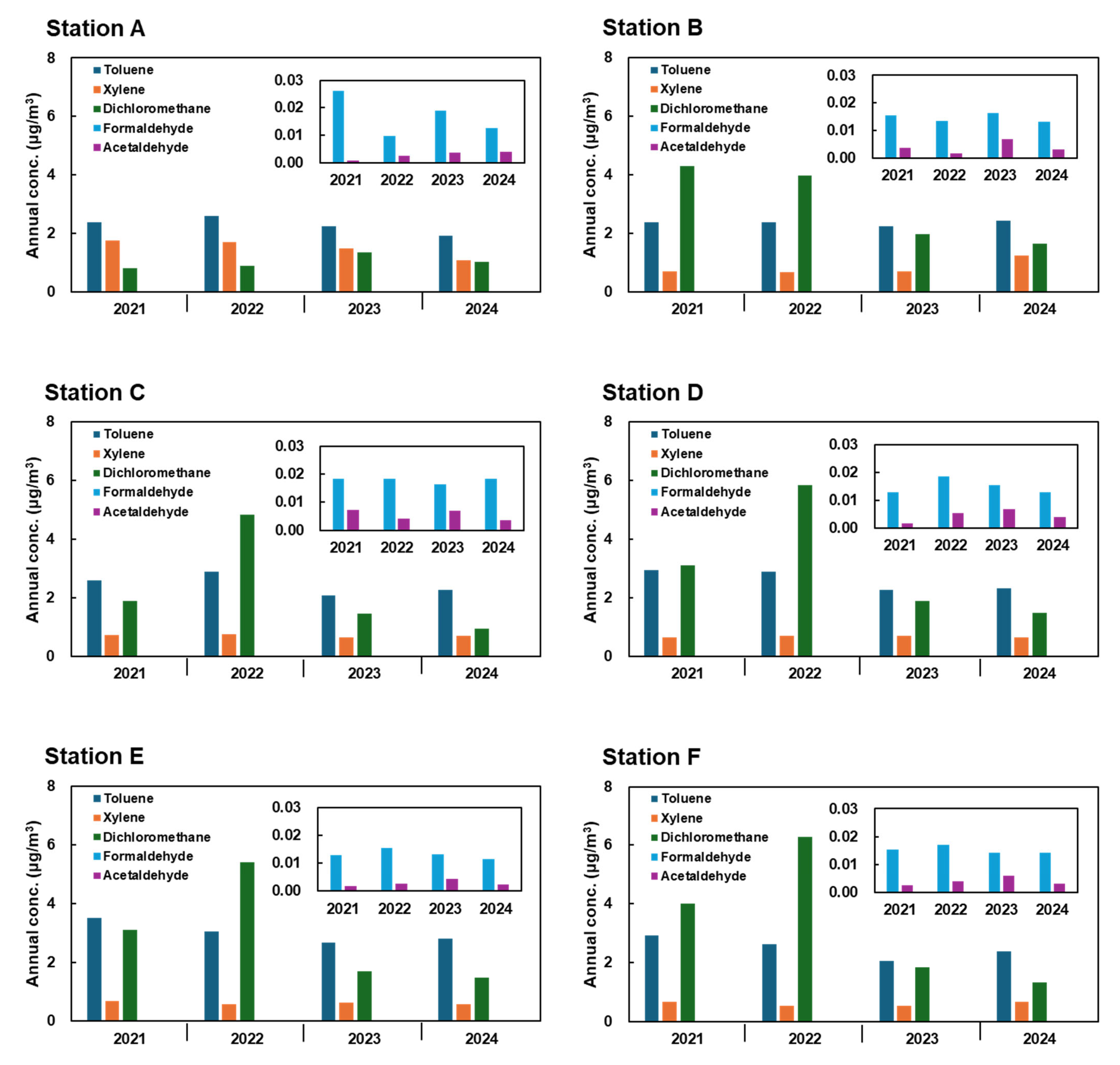 Atmosphere 16 01369 g004 Atmosphere 16 01369 g004