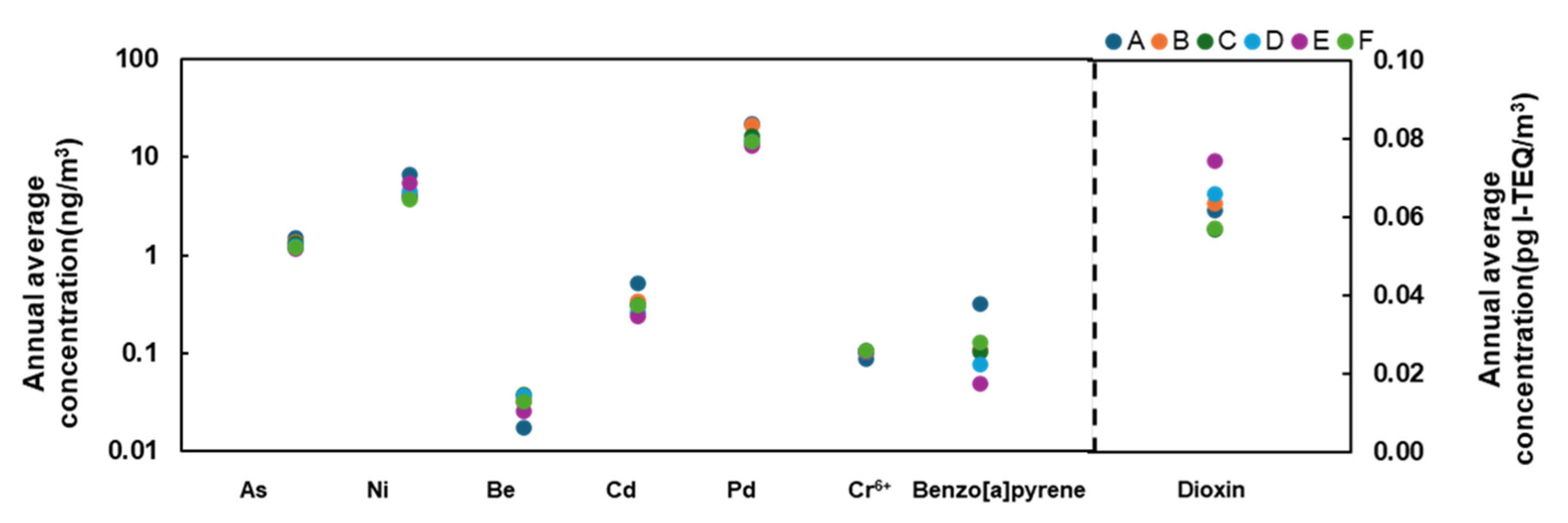 Atmosphere 16 01369 g005 Atmosphere 16 01369 g005