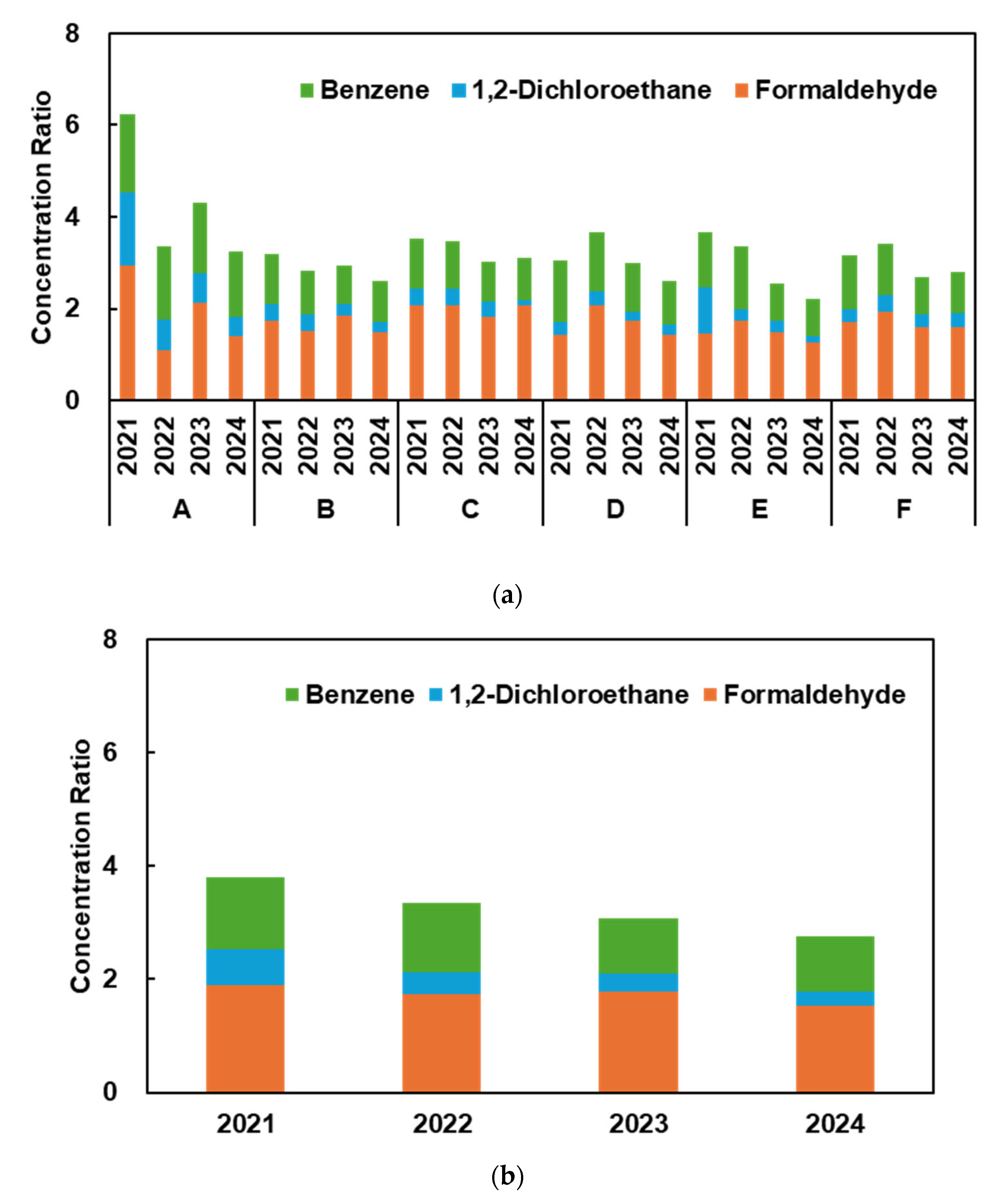 Atmosphere 16 01369 g006 Atmosphere 16 01369 g006