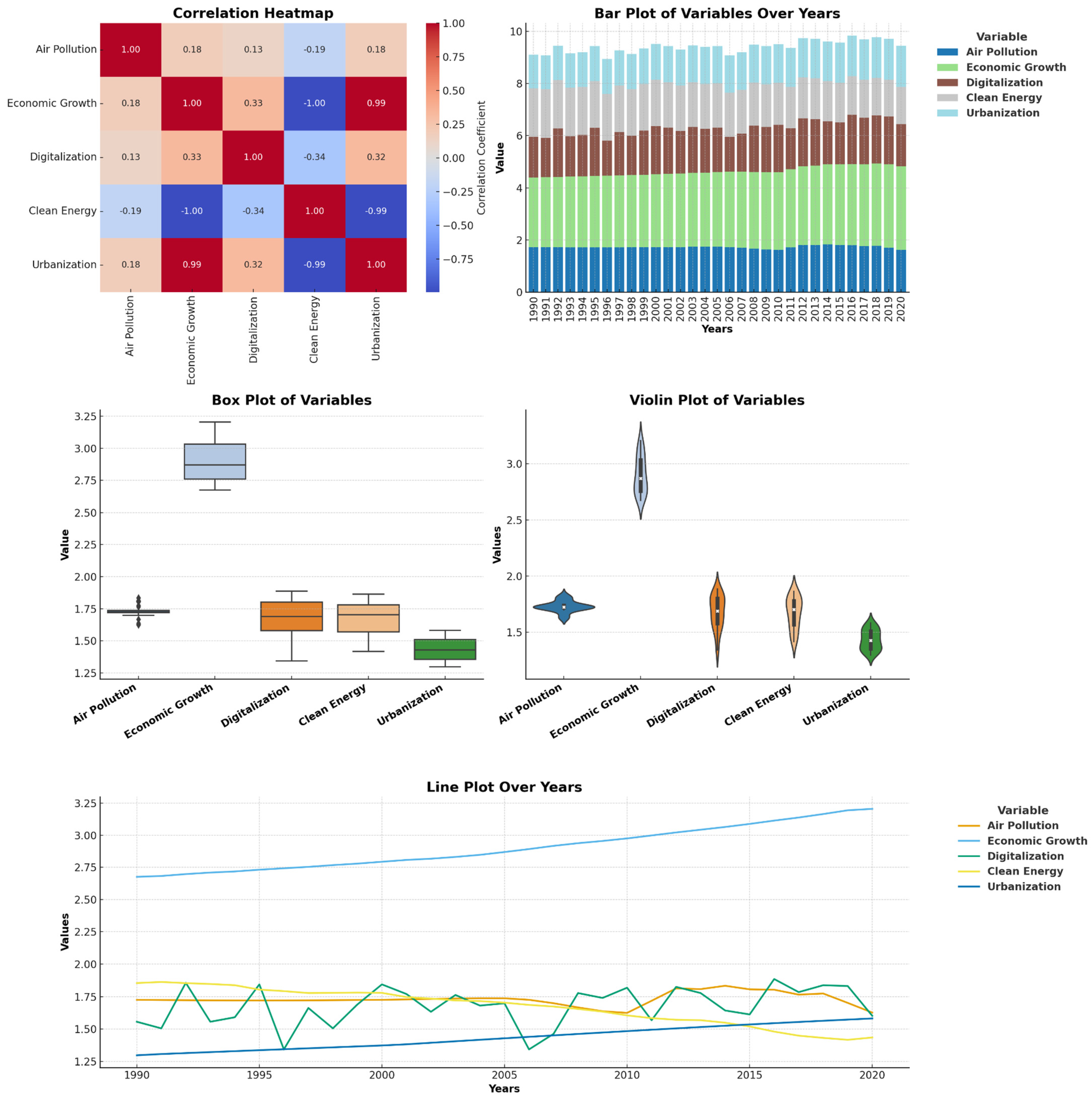 Atmosphere 16 01370 g001