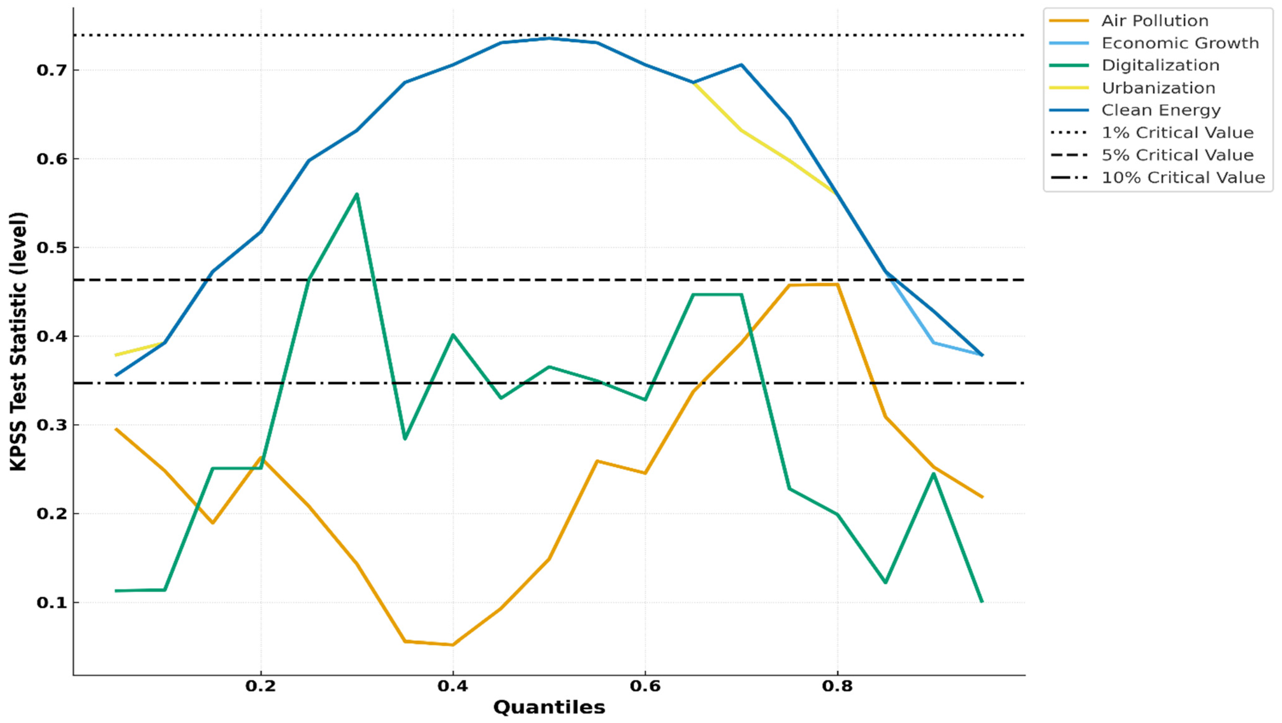 Atmosphere 16 01370 g004